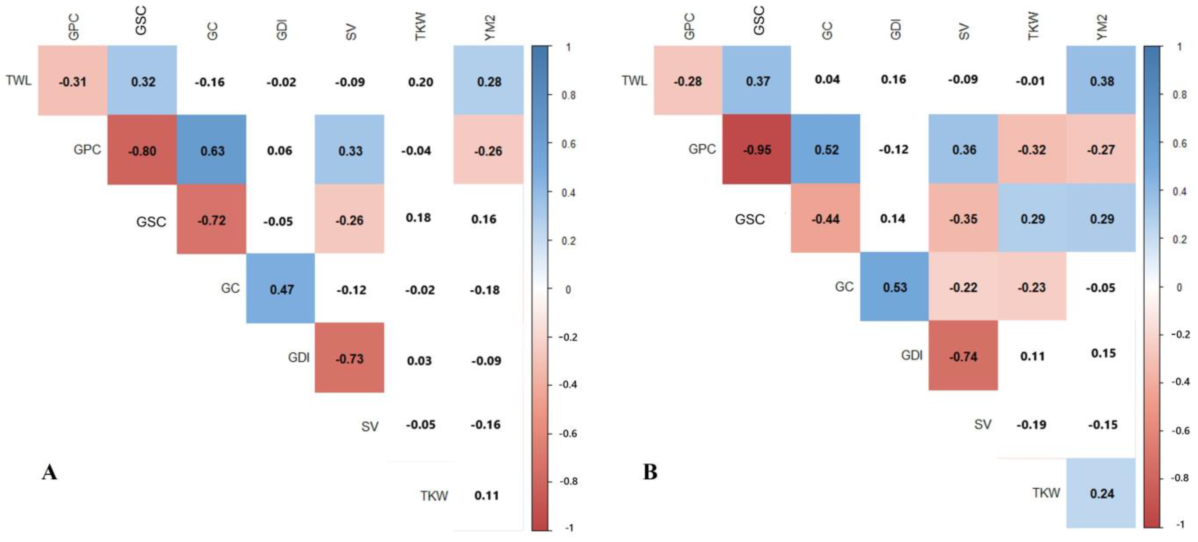 Plants 14 01728 g002