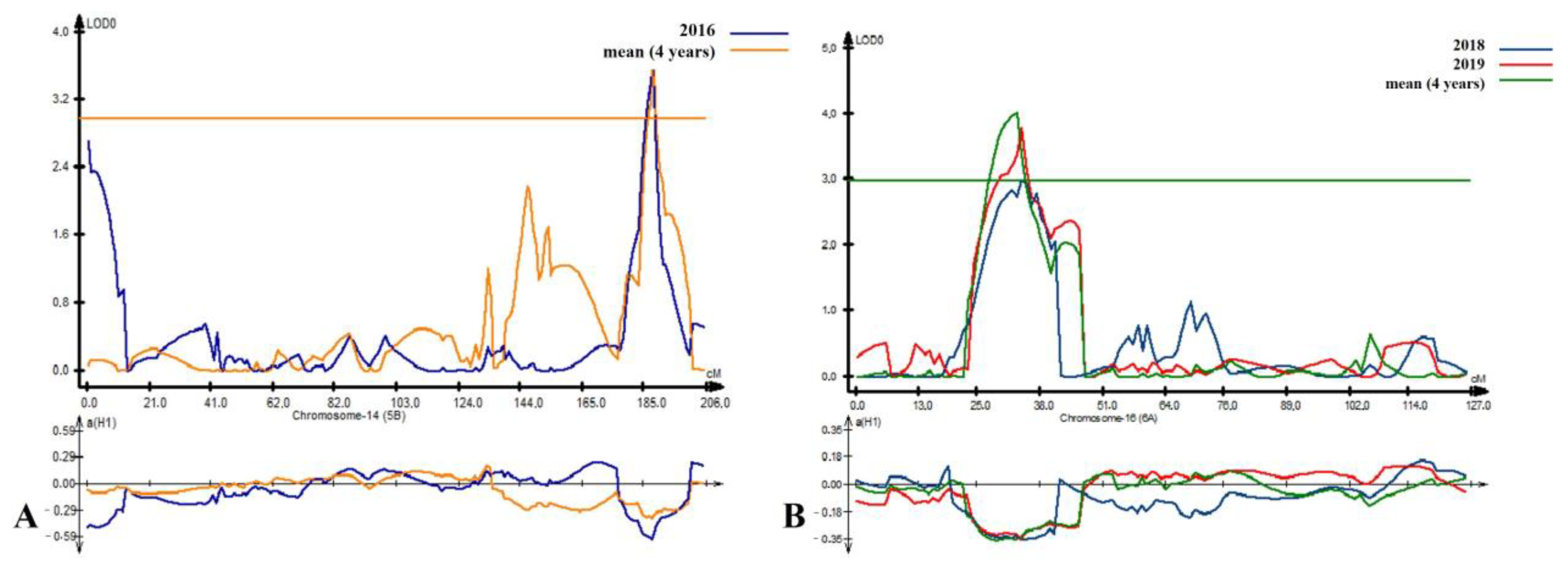Plants 14 01728 g003