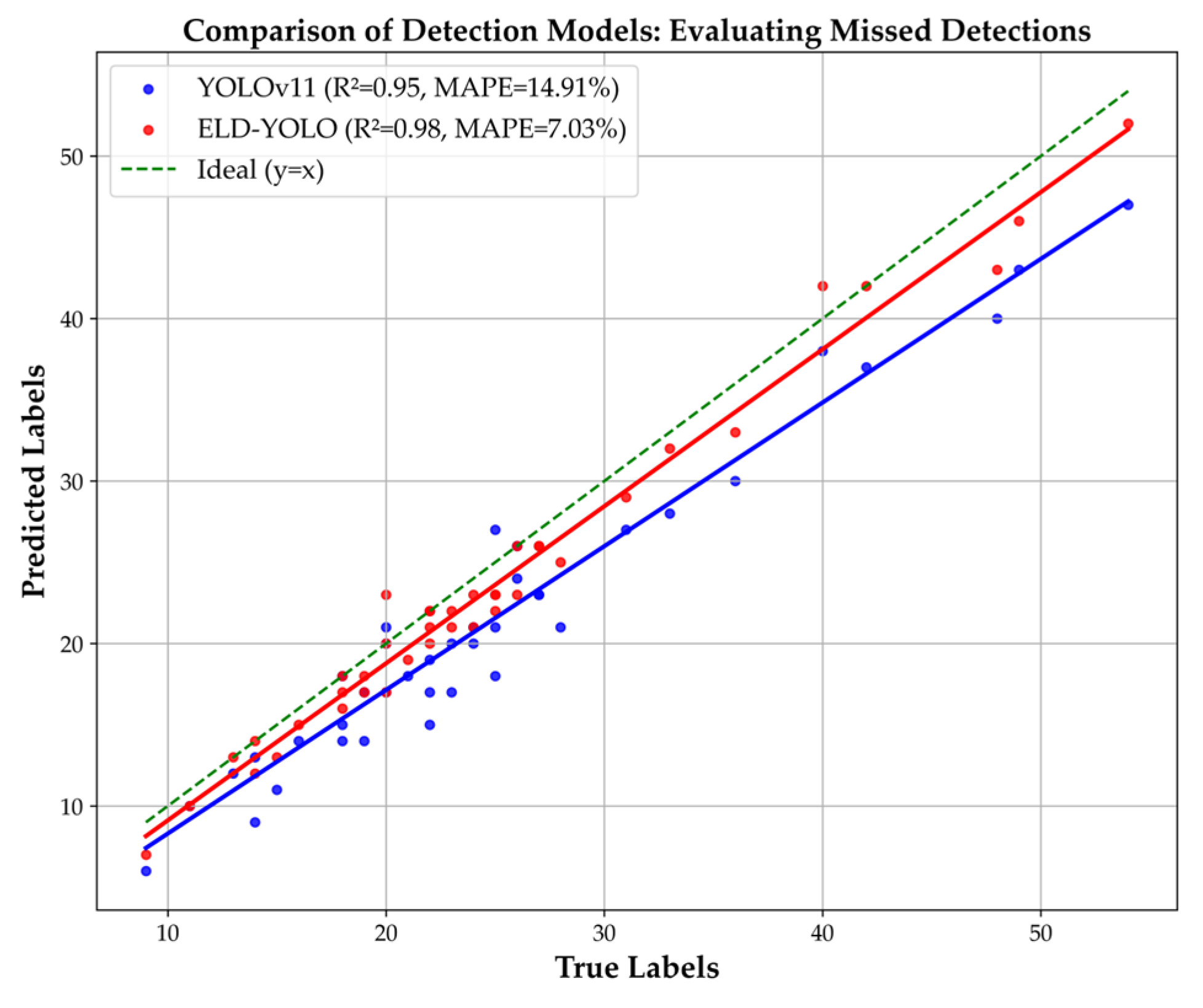 Plants 14 01729 g006