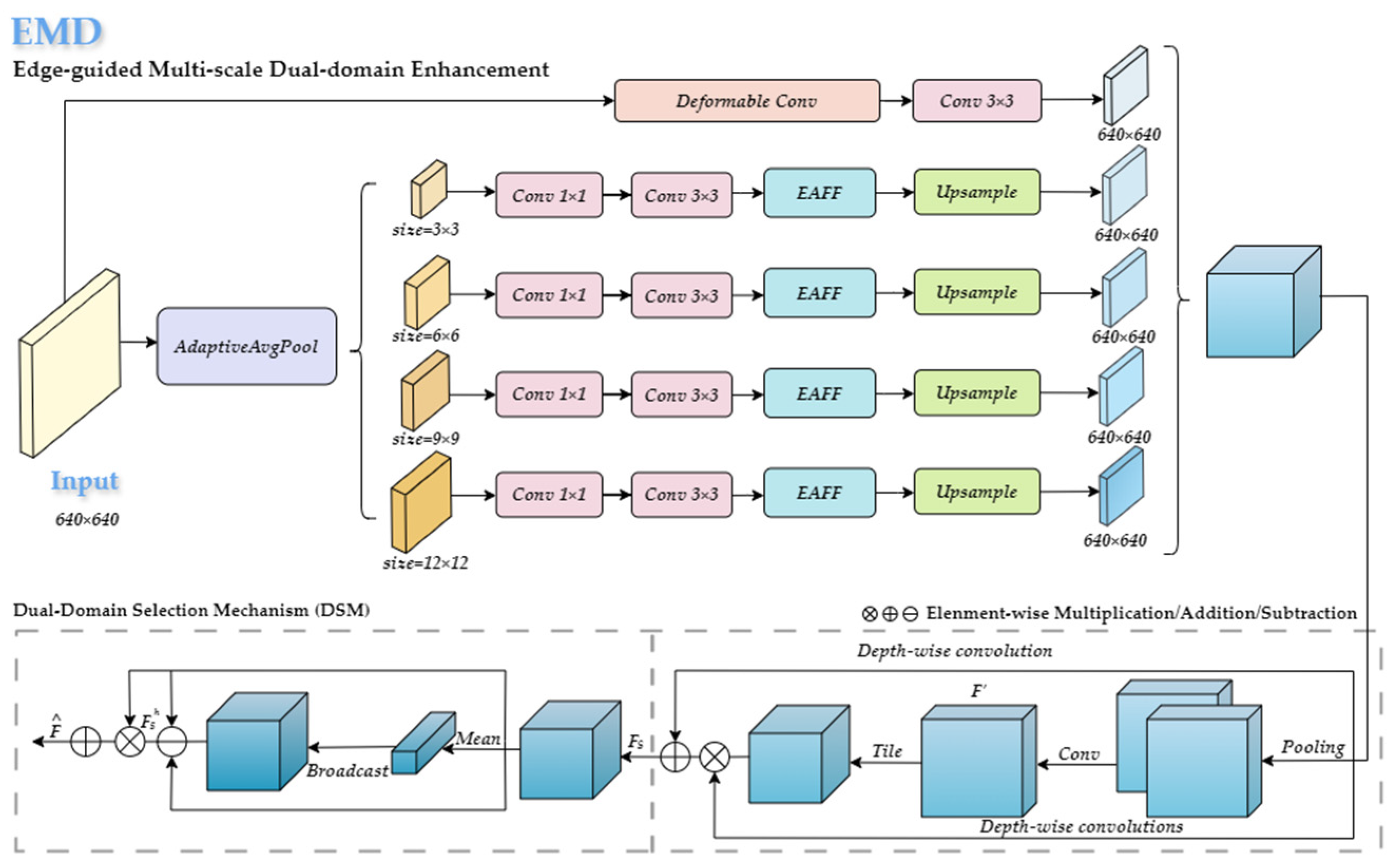 Plants 14 01729 g009