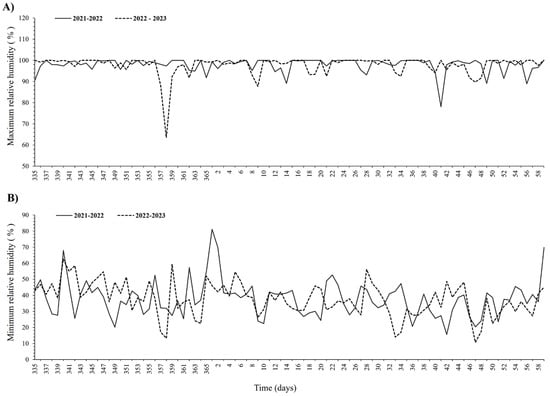 Plants 14 01734 g0a1