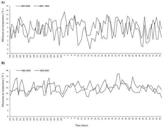 Plants 14 01734 g0a2