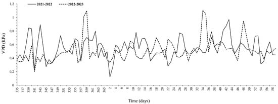 Plants 14 01734 g0a3