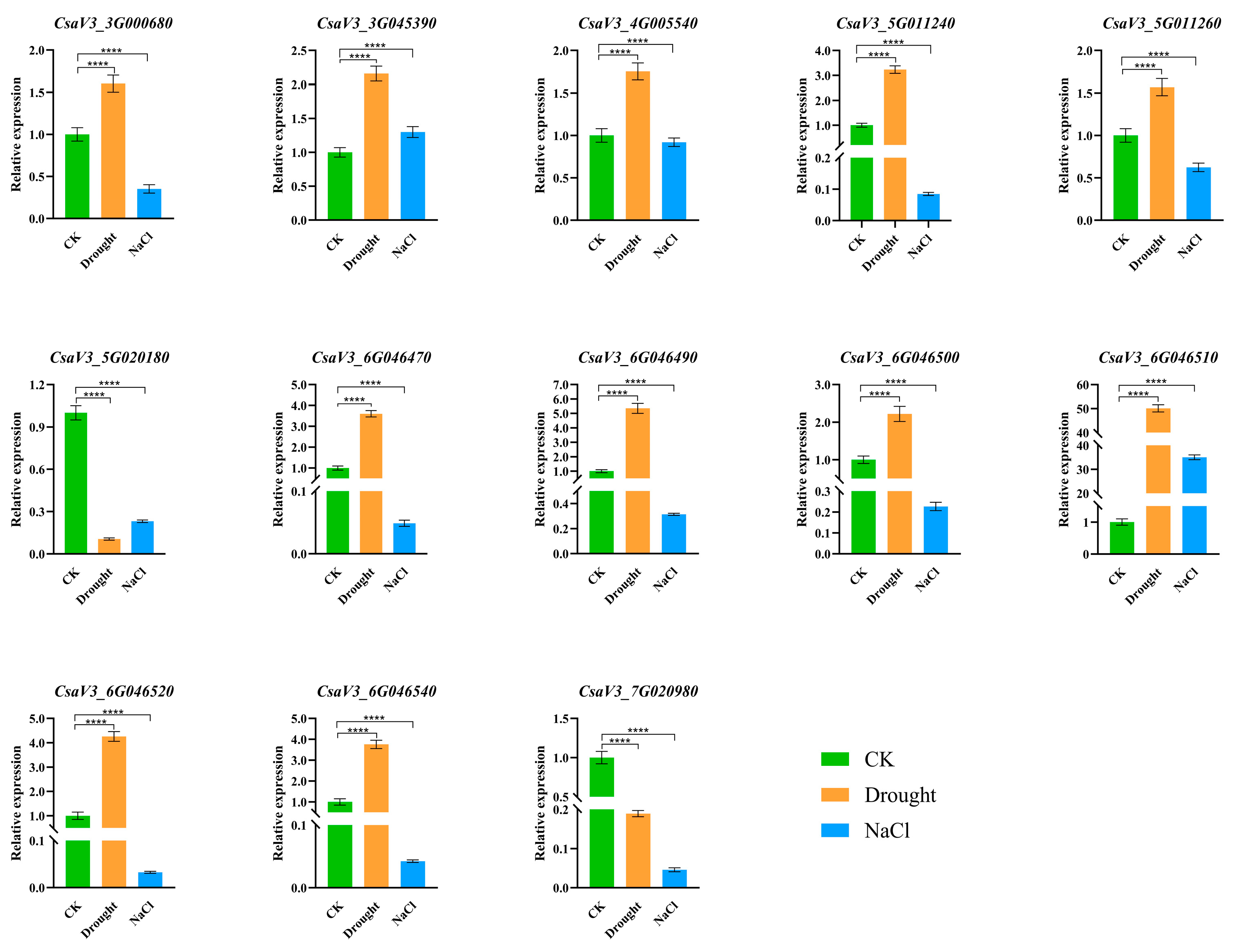 Plants 14 01748 g007