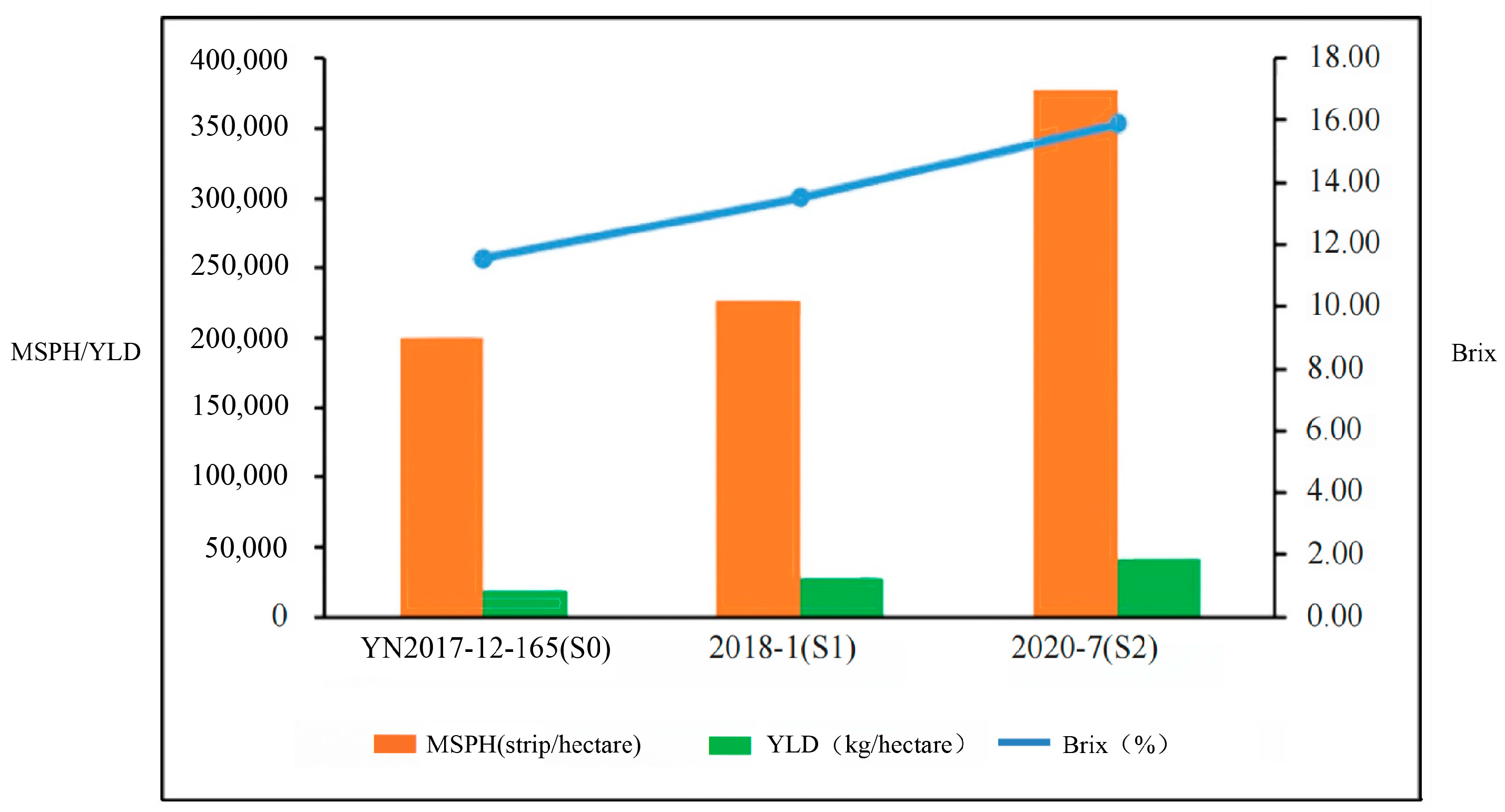 Plants 14 01750 g002