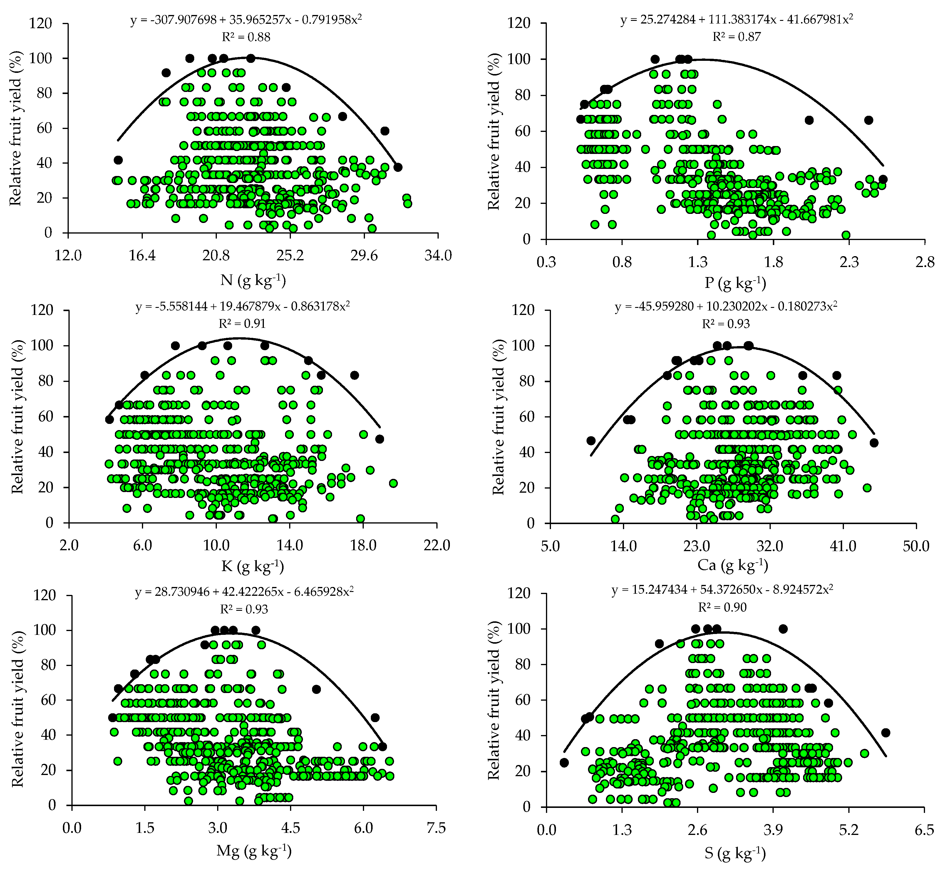 Plants 14 01764 g002