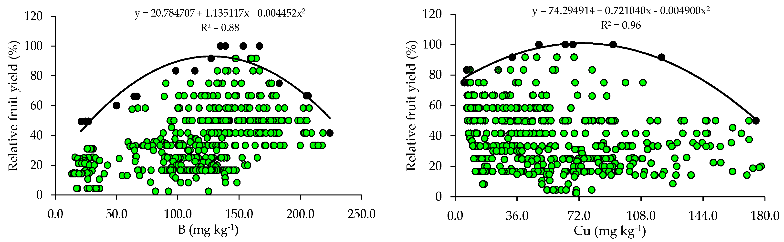 Plants 14 01764 g003a