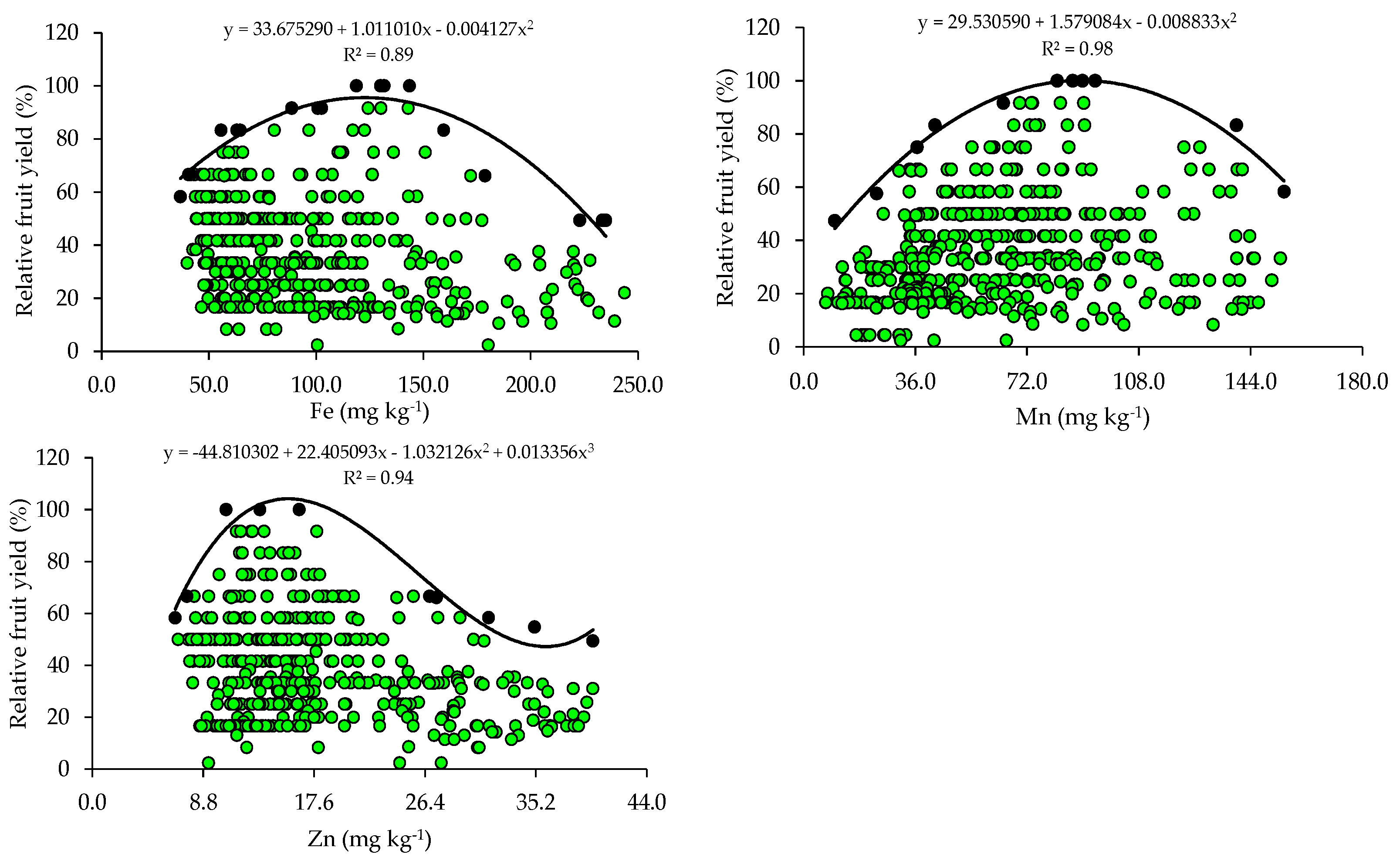 Plants 14 01764 g003b