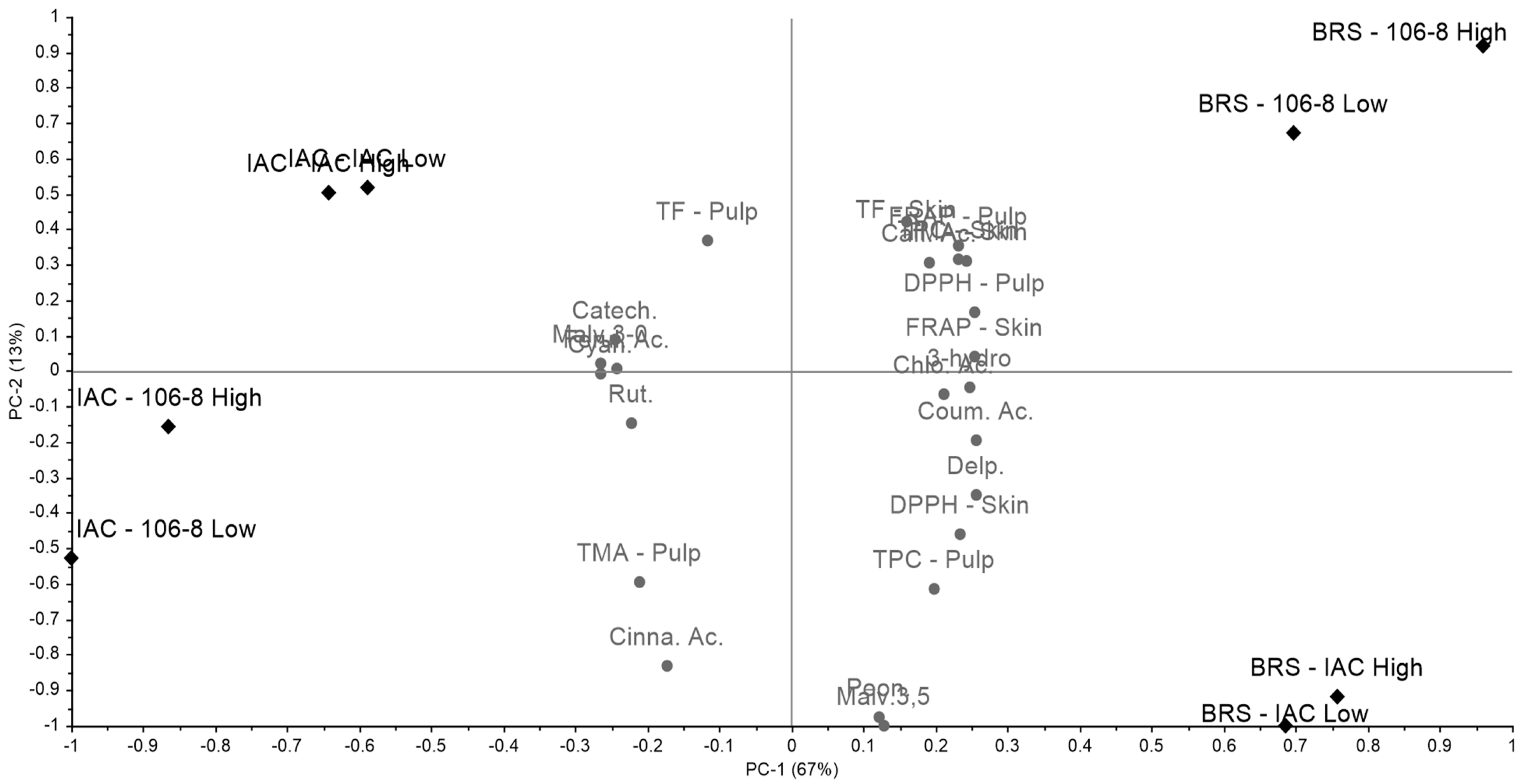 Plants 14 01766 g002
