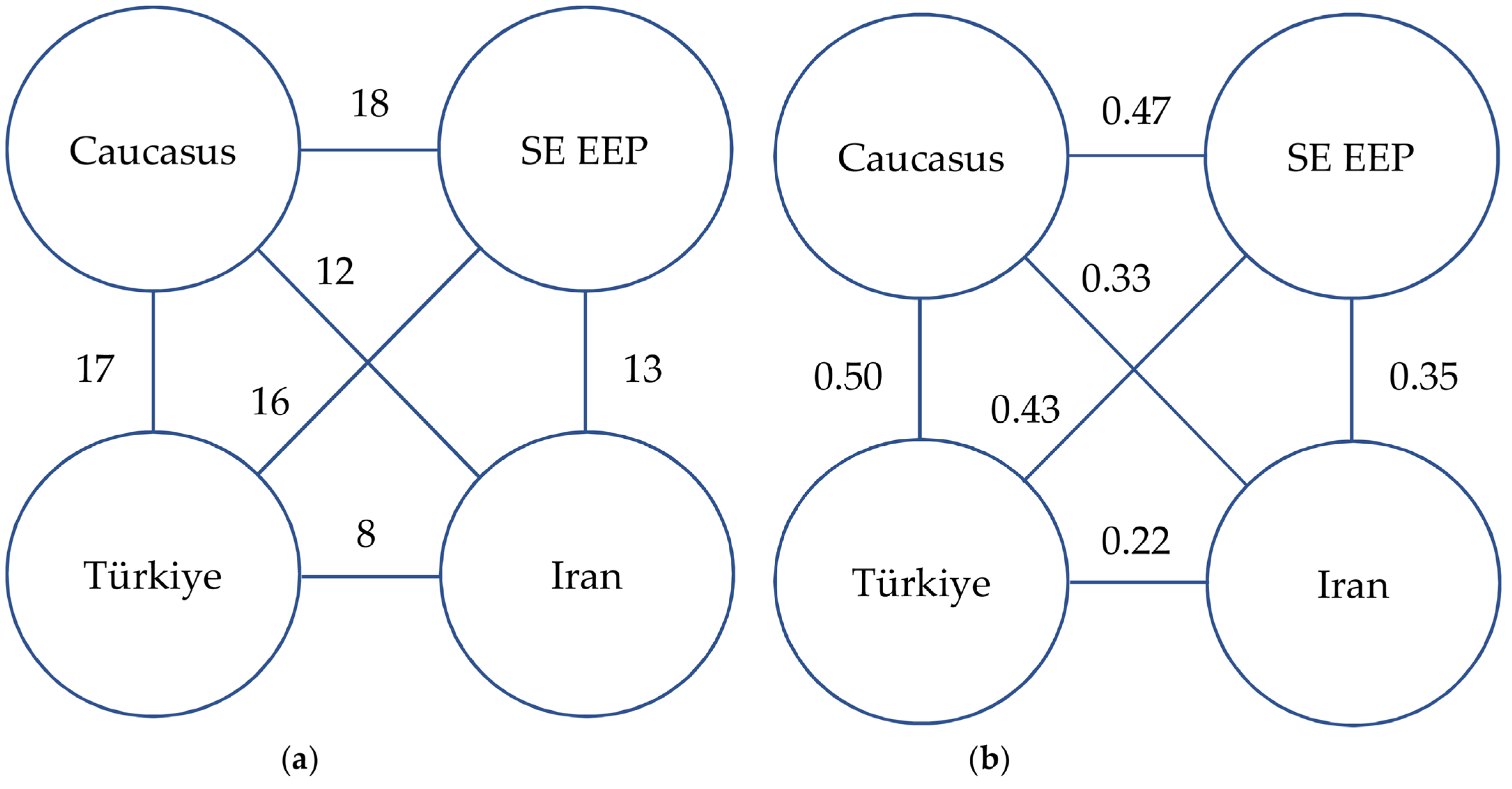 Plants 14 01788 g006