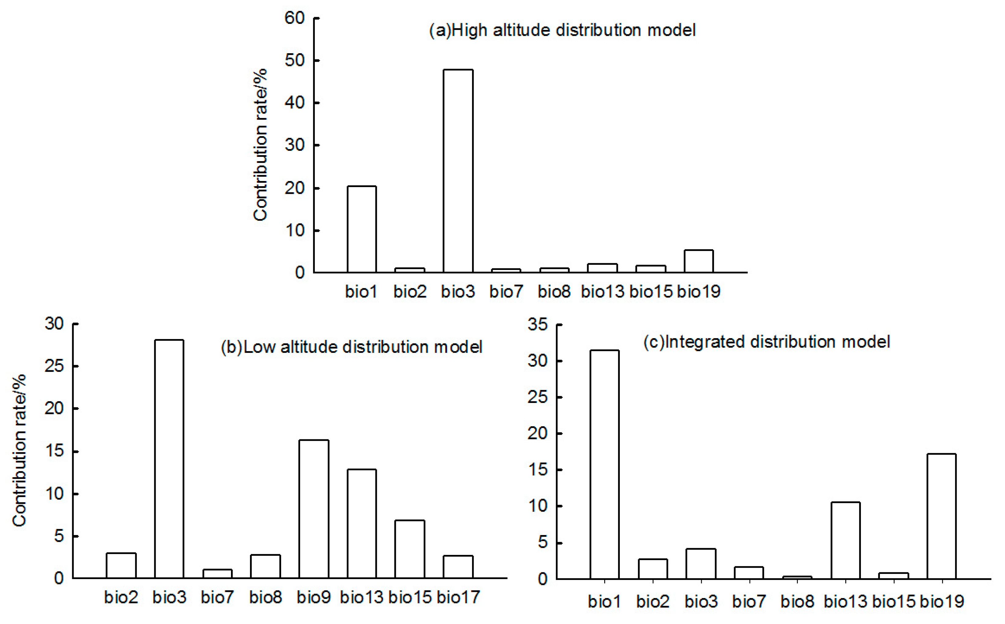 Plants 14 01798 g002