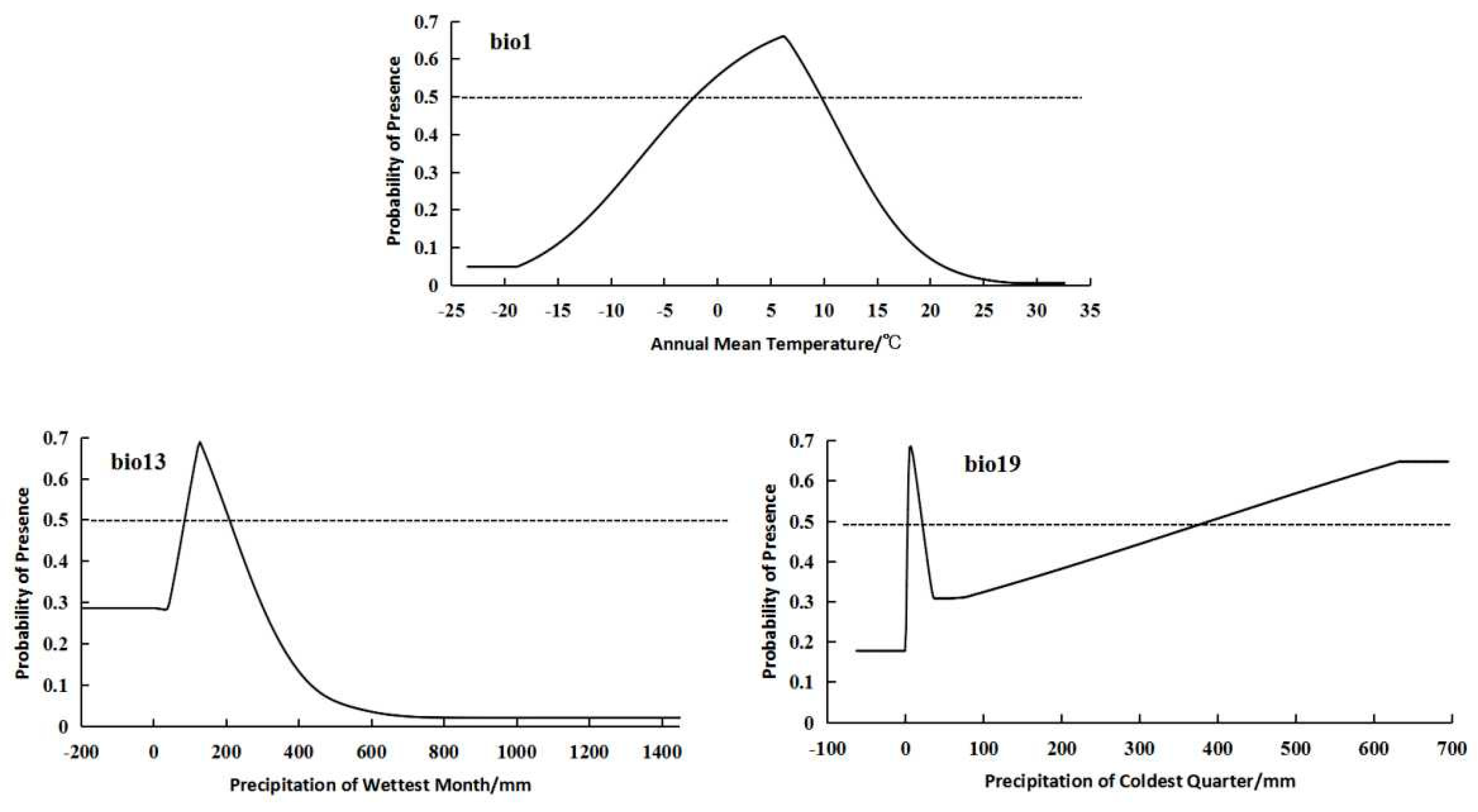 Plants 14 01798 g005