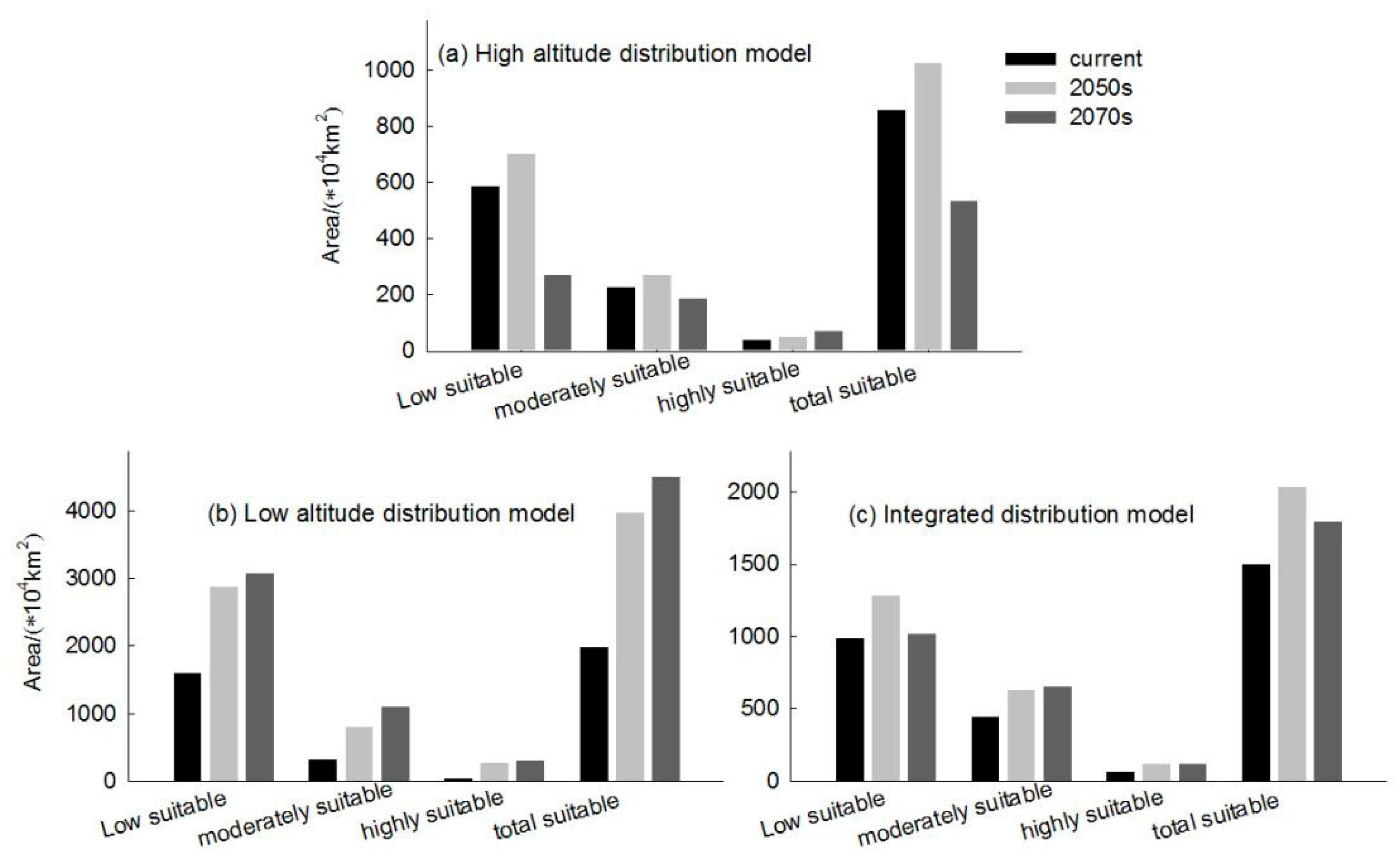 Plants 14 01798 g006