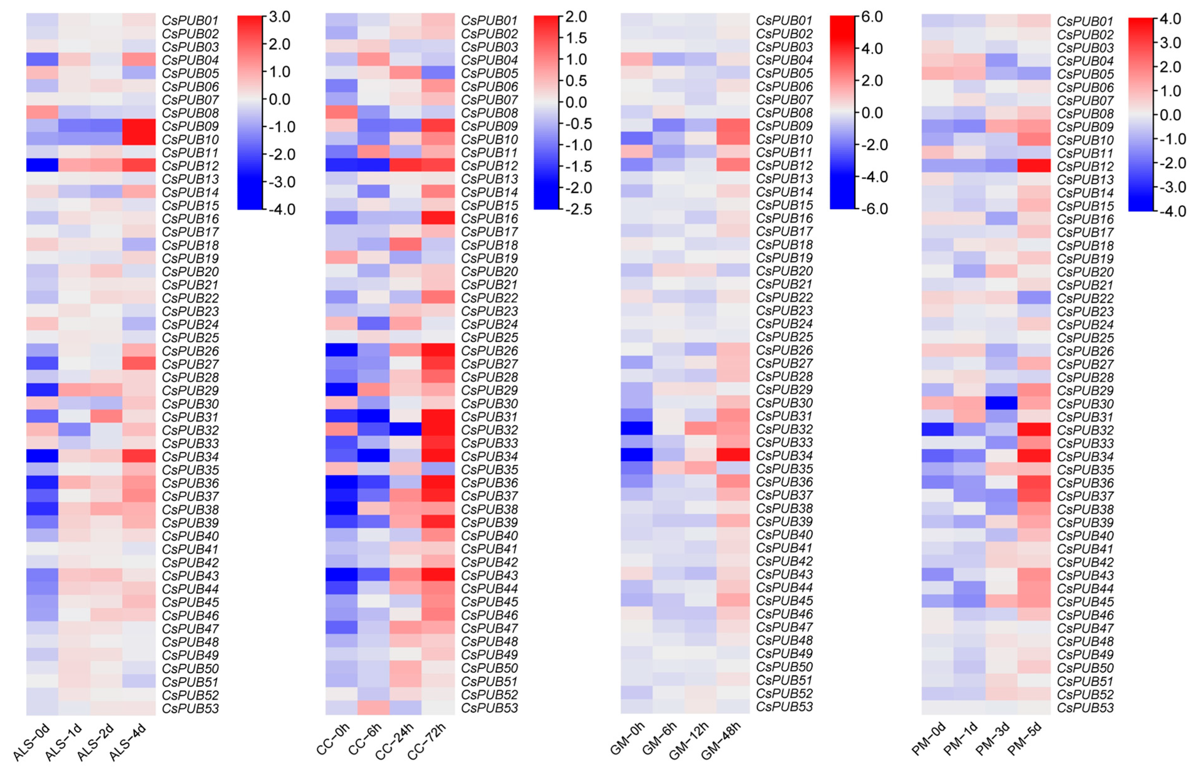 Plants 14 01801 g008