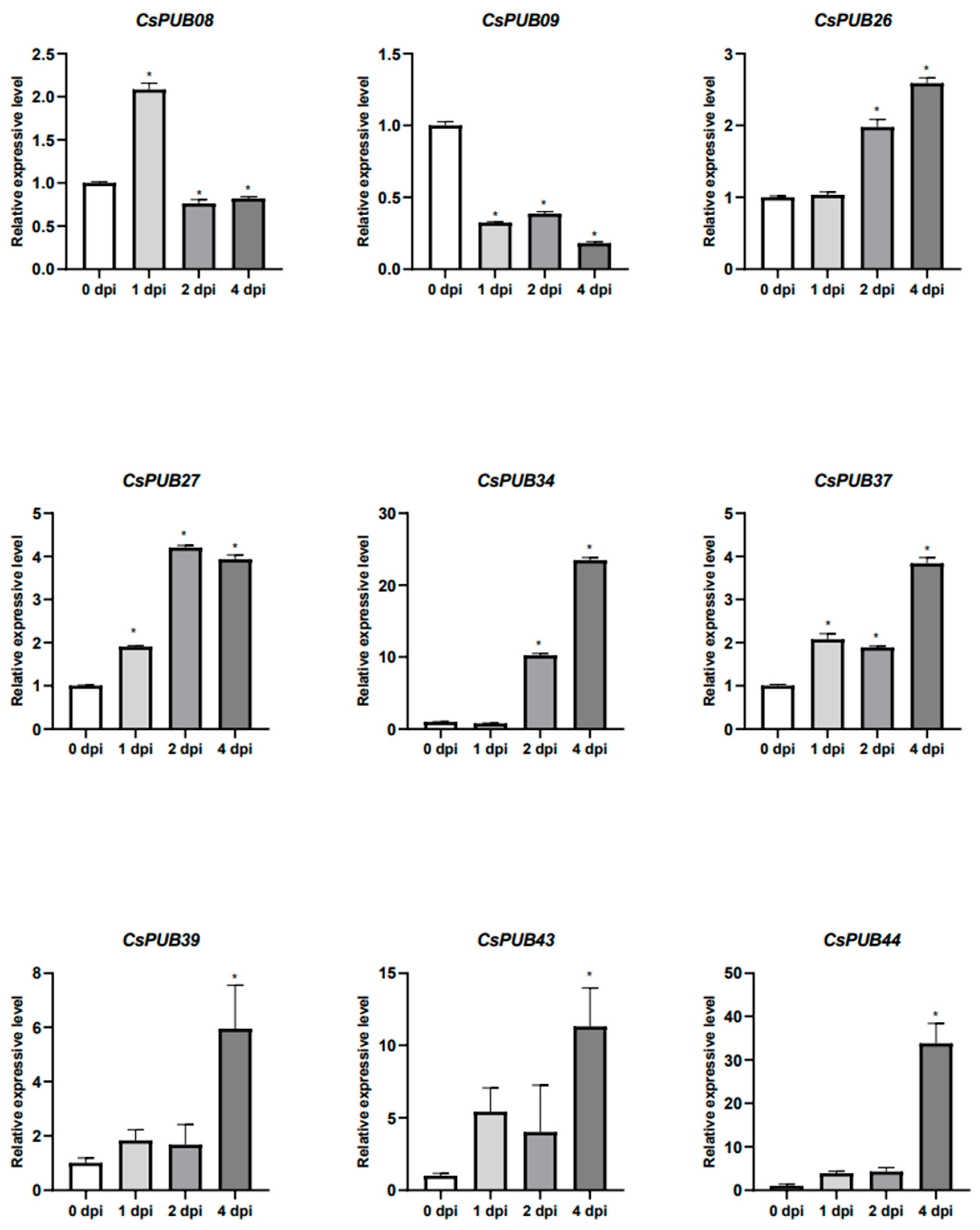 Plants 14 01801 g009