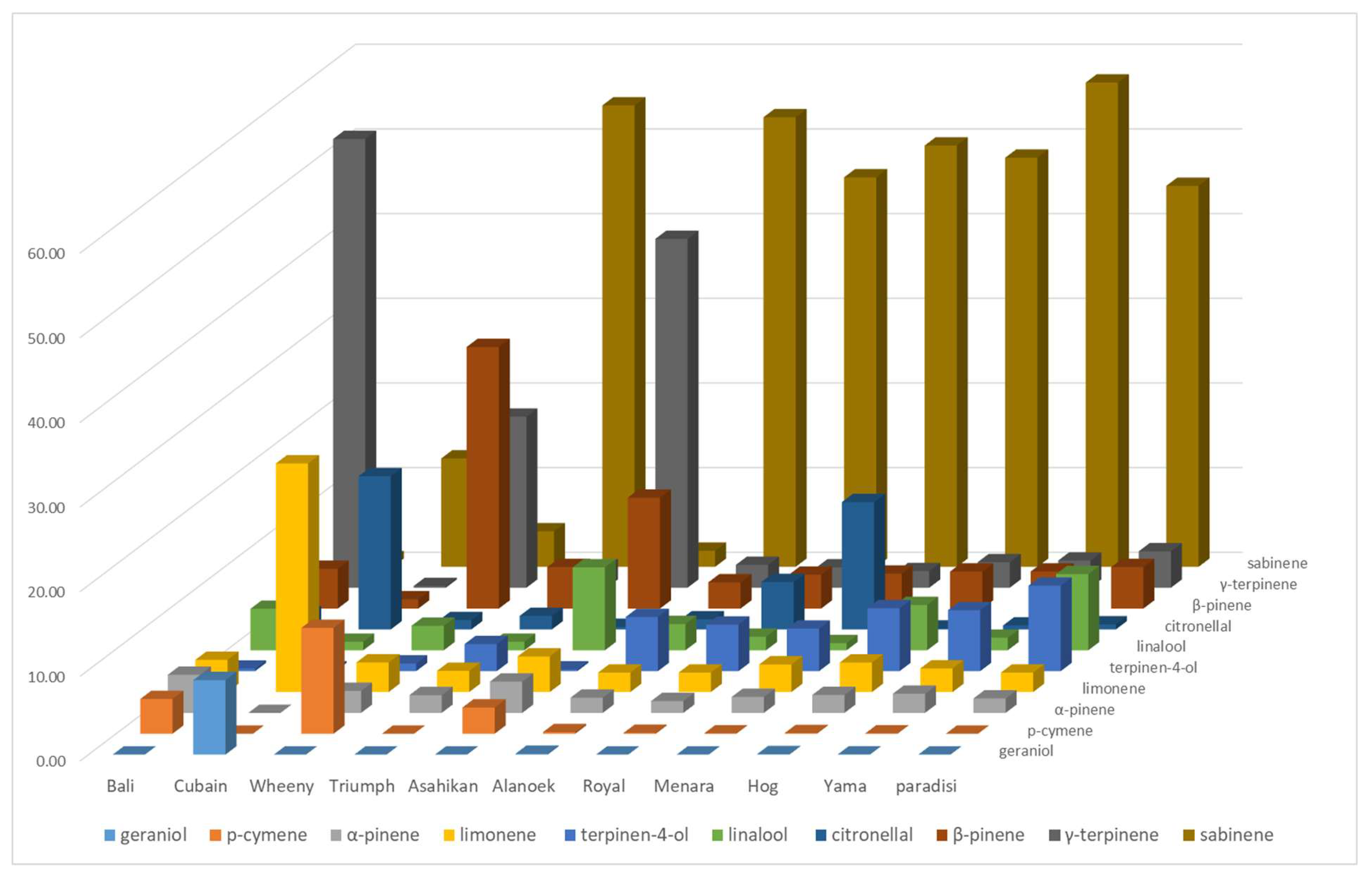 Plants 14 01824 g004