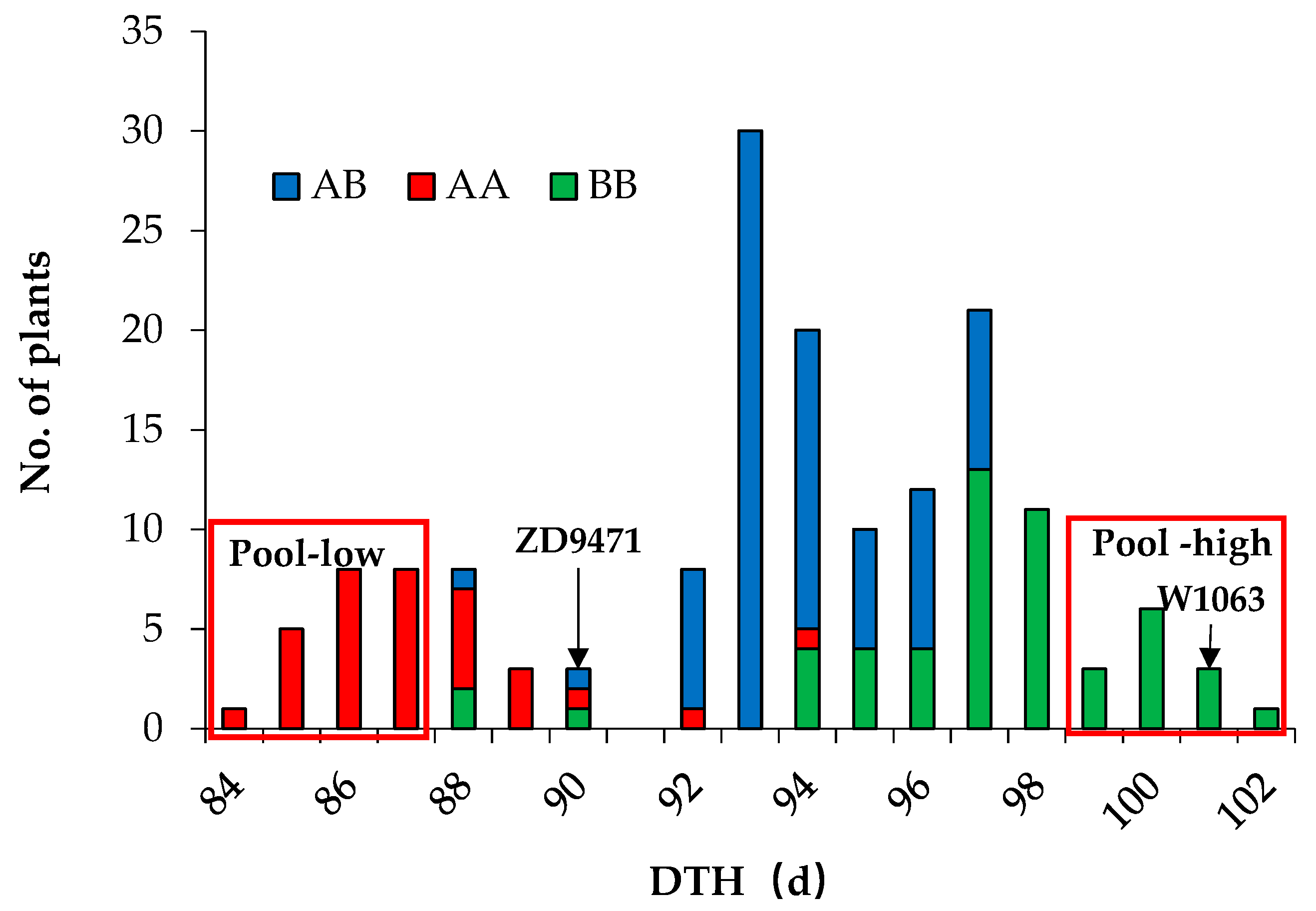 Plants 14 01836 g002