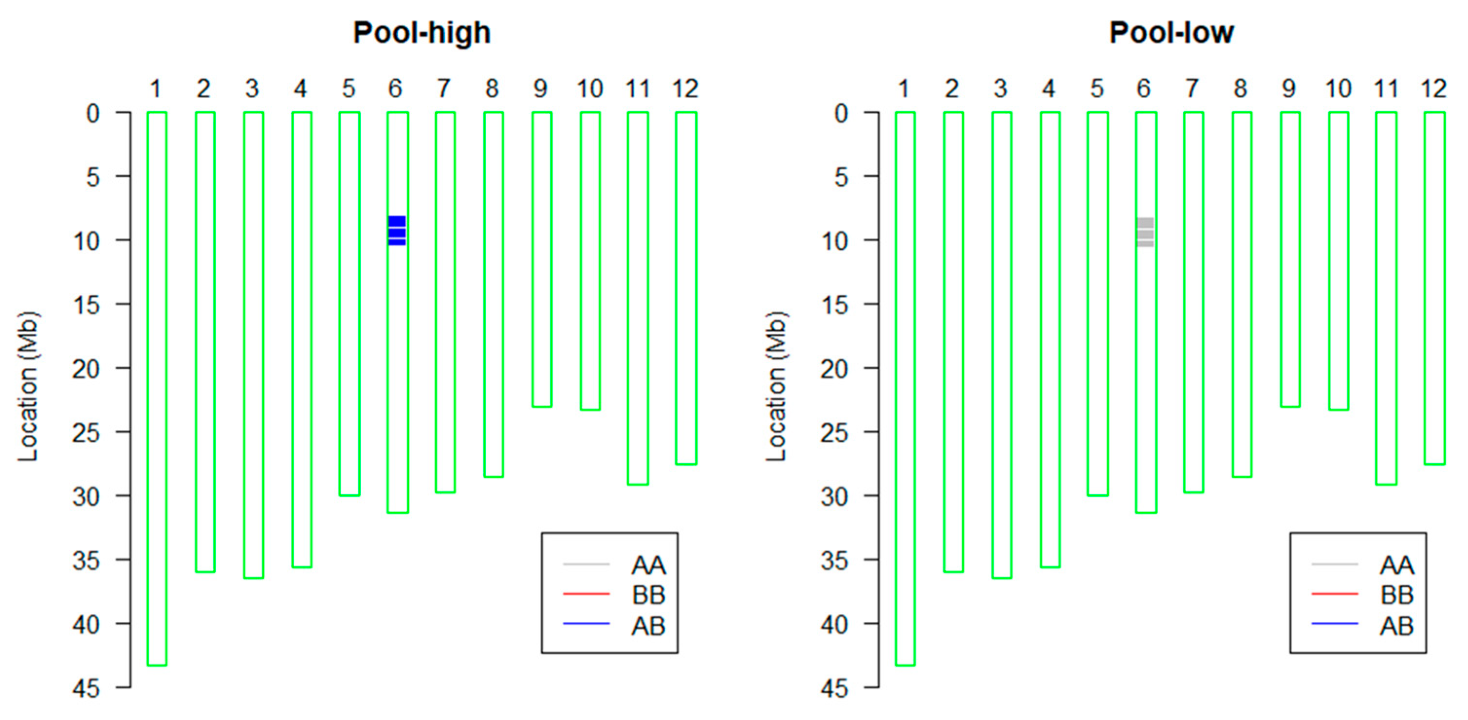 Plants 14 01836 g003