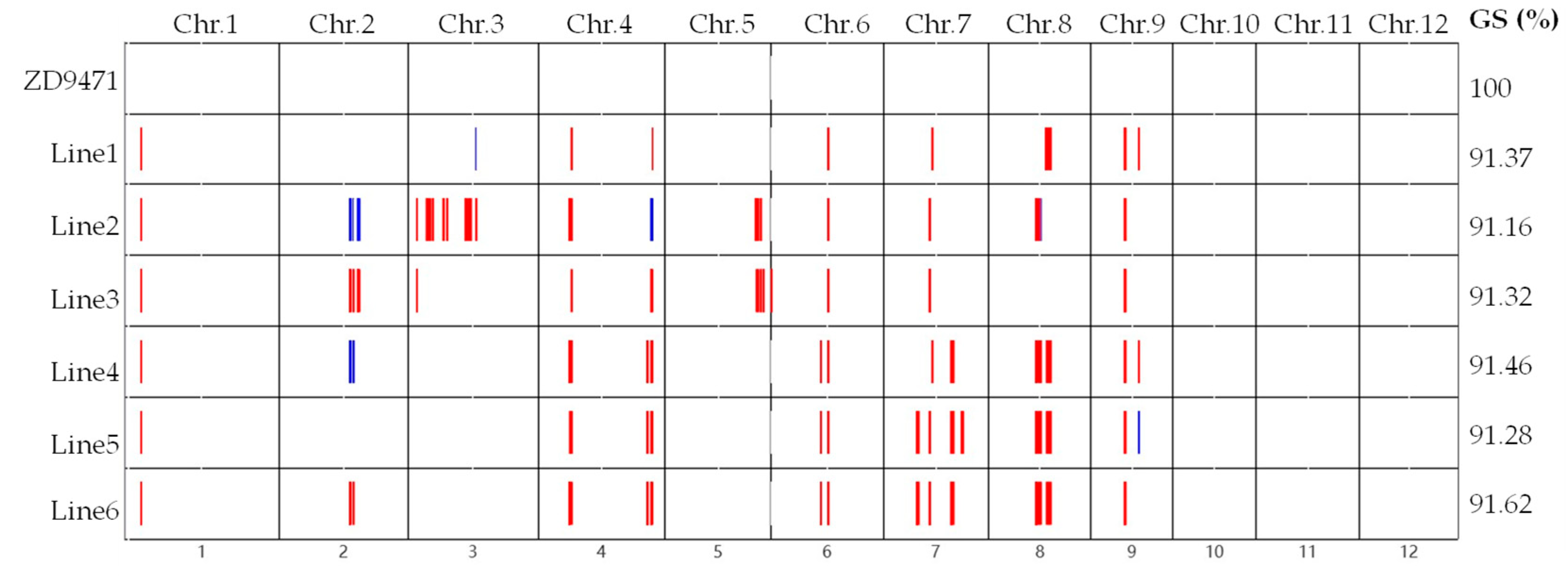 Plants 14 01836 g005