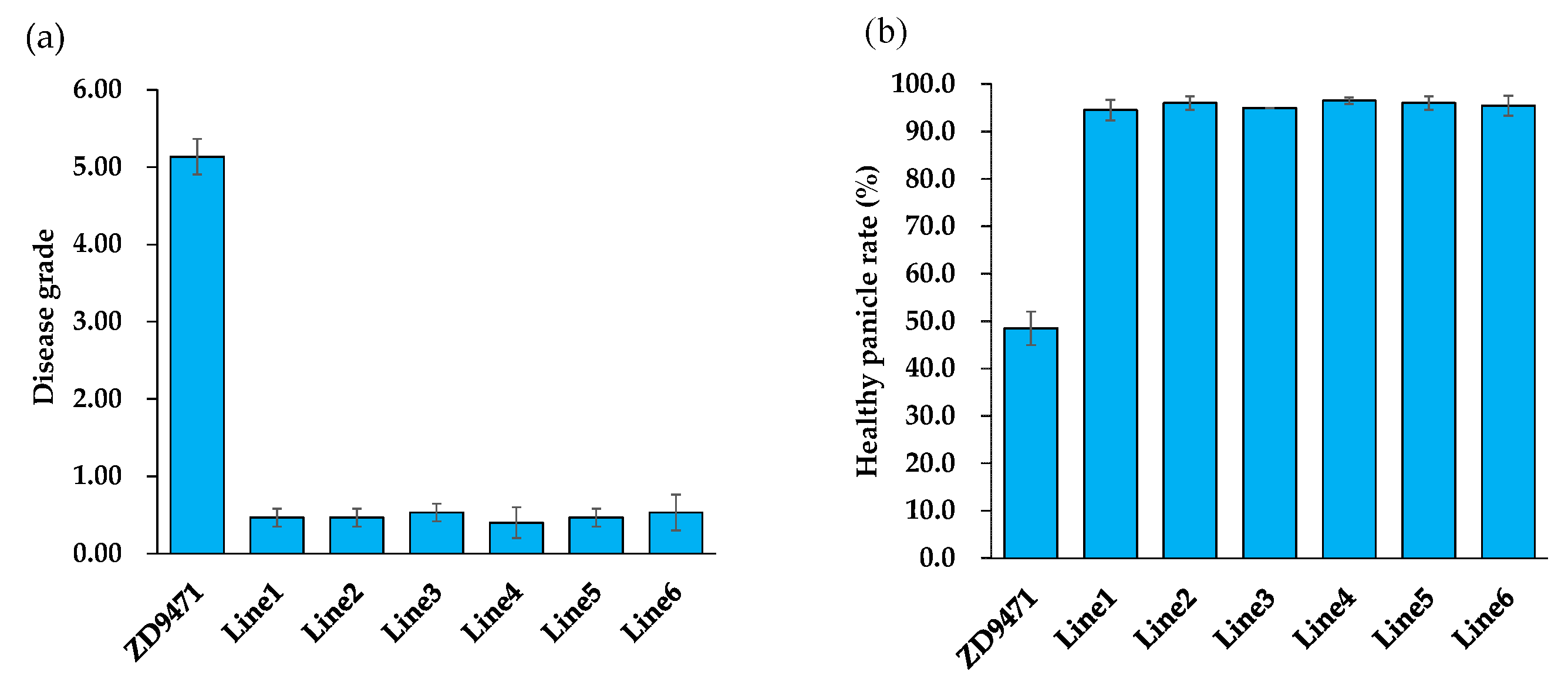 Plants 14 01836 g006