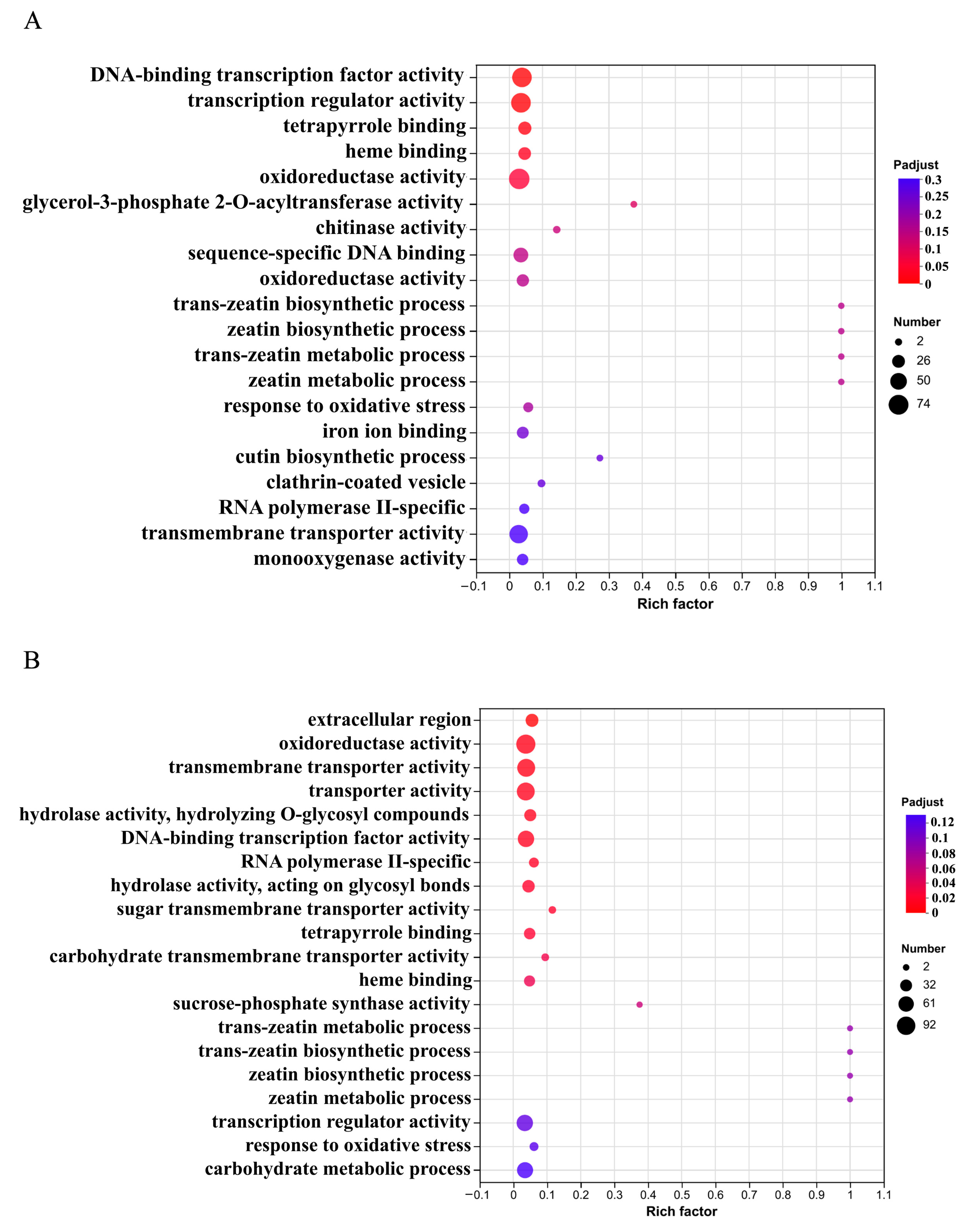 Plants 14 01849 g005
