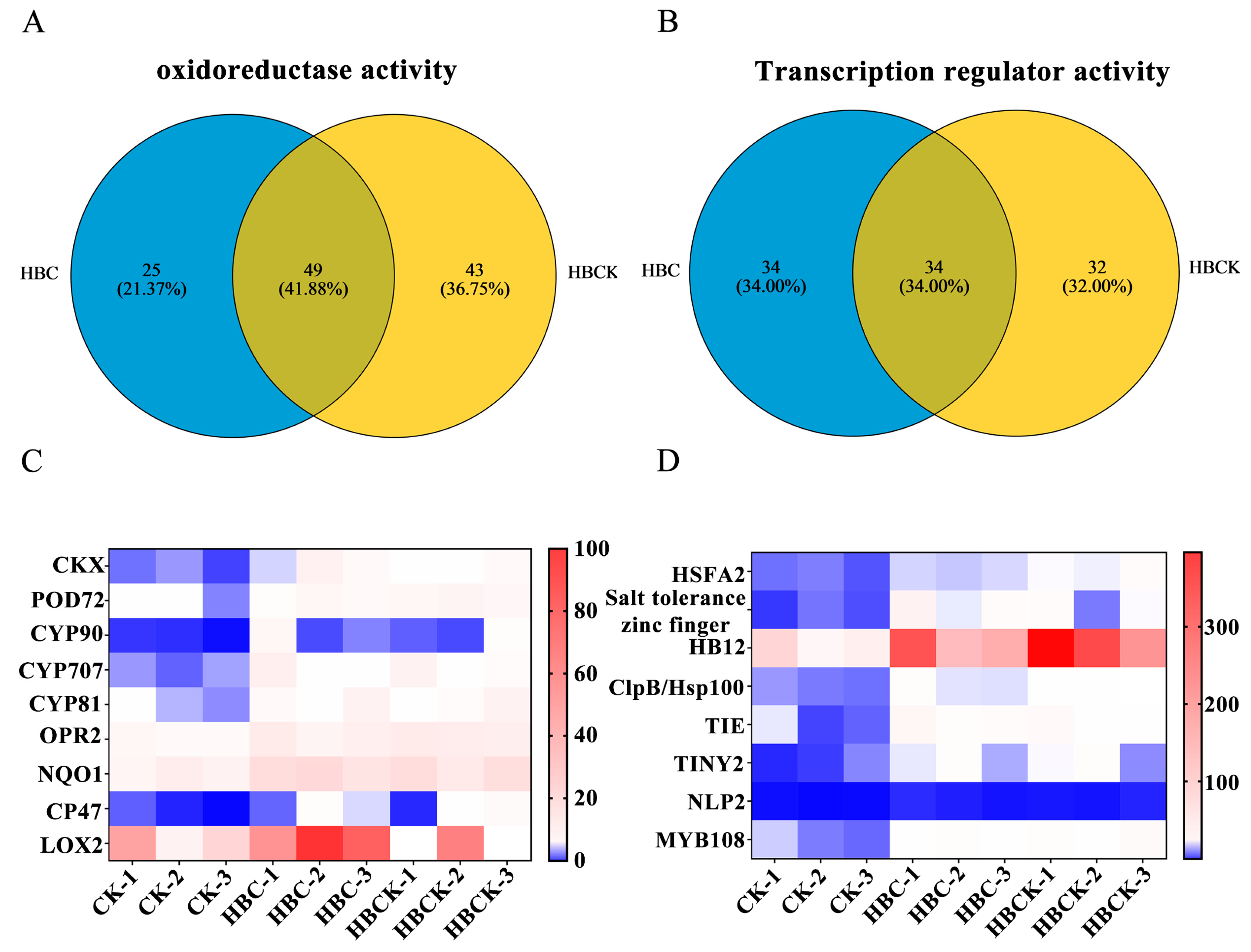 Plants 14 01849 g006