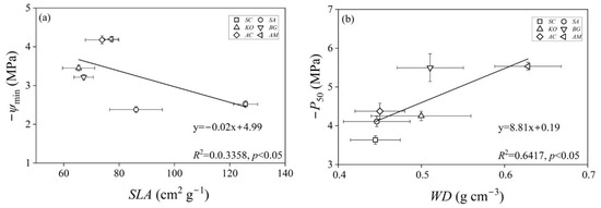 Plants 14 01850 g0a1