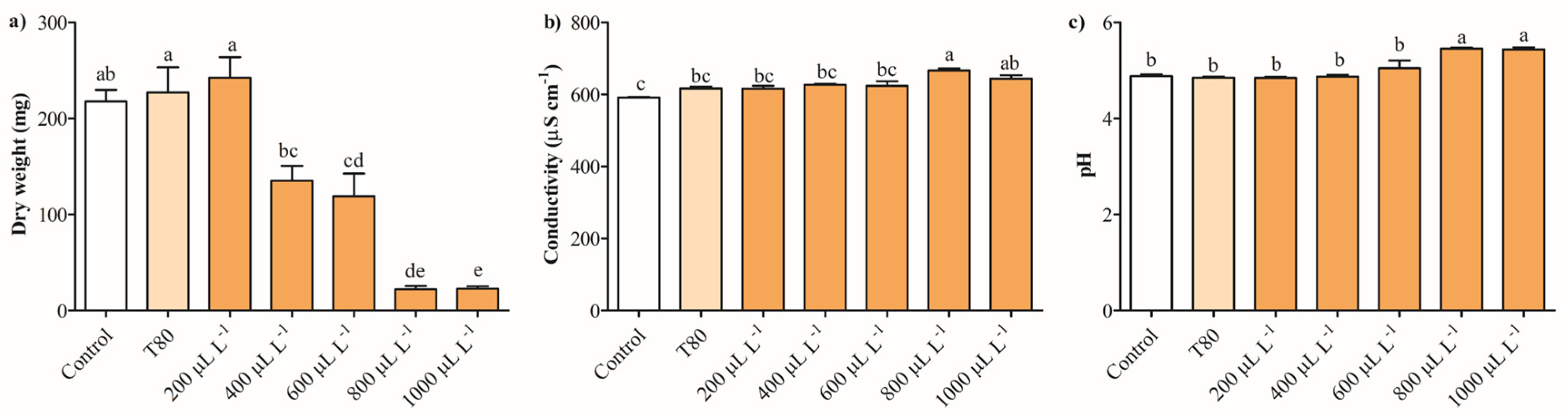 Plants 14 01859 g003
