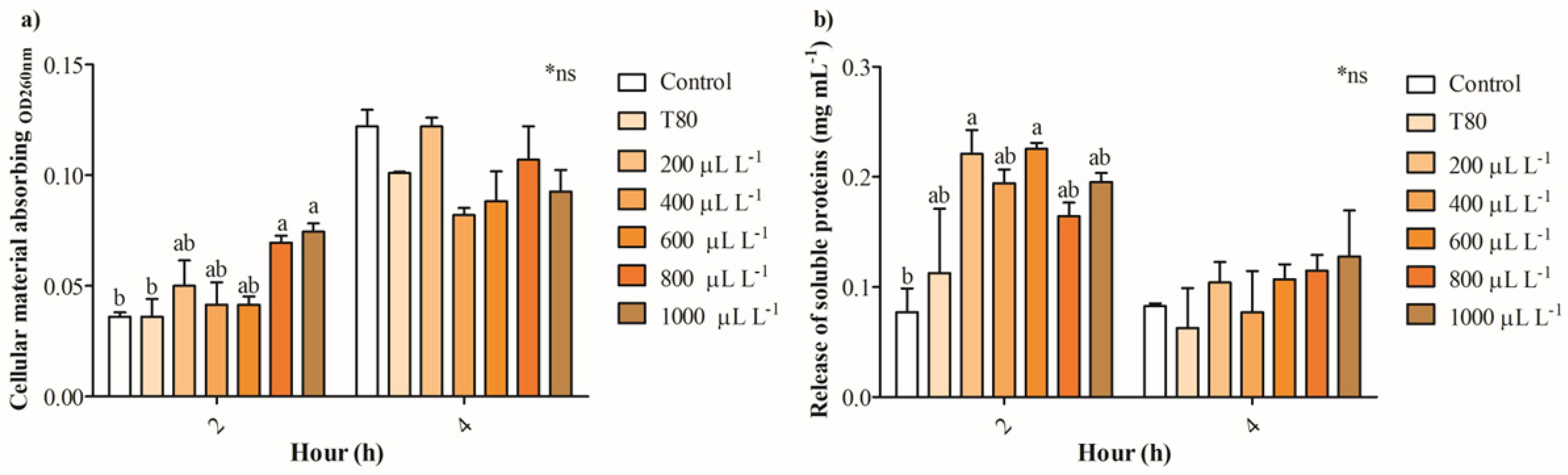 Plants 14 01859 g004