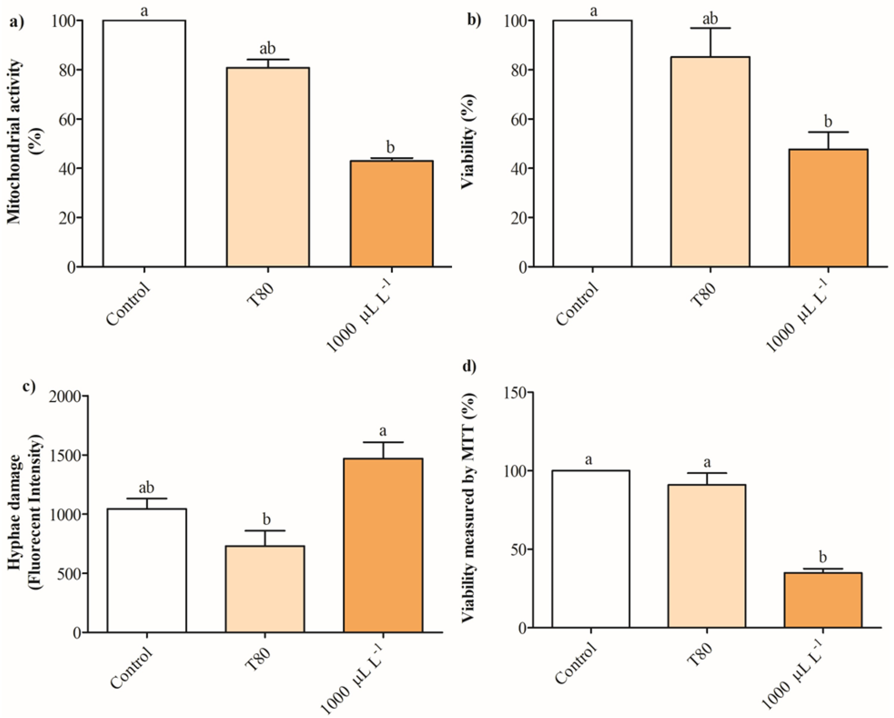 Plants 14 01859 g005