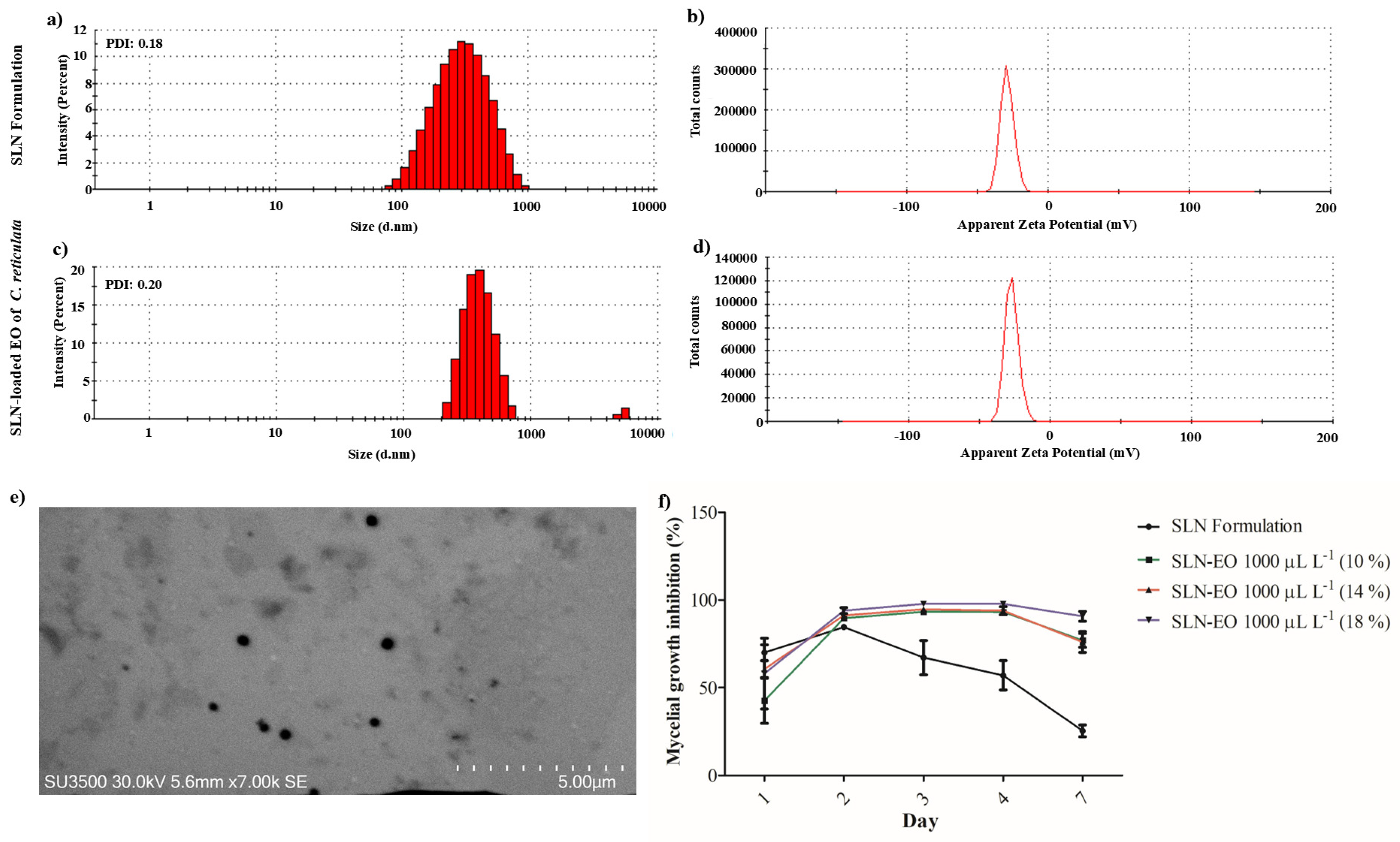 Plants 14 01859 g006