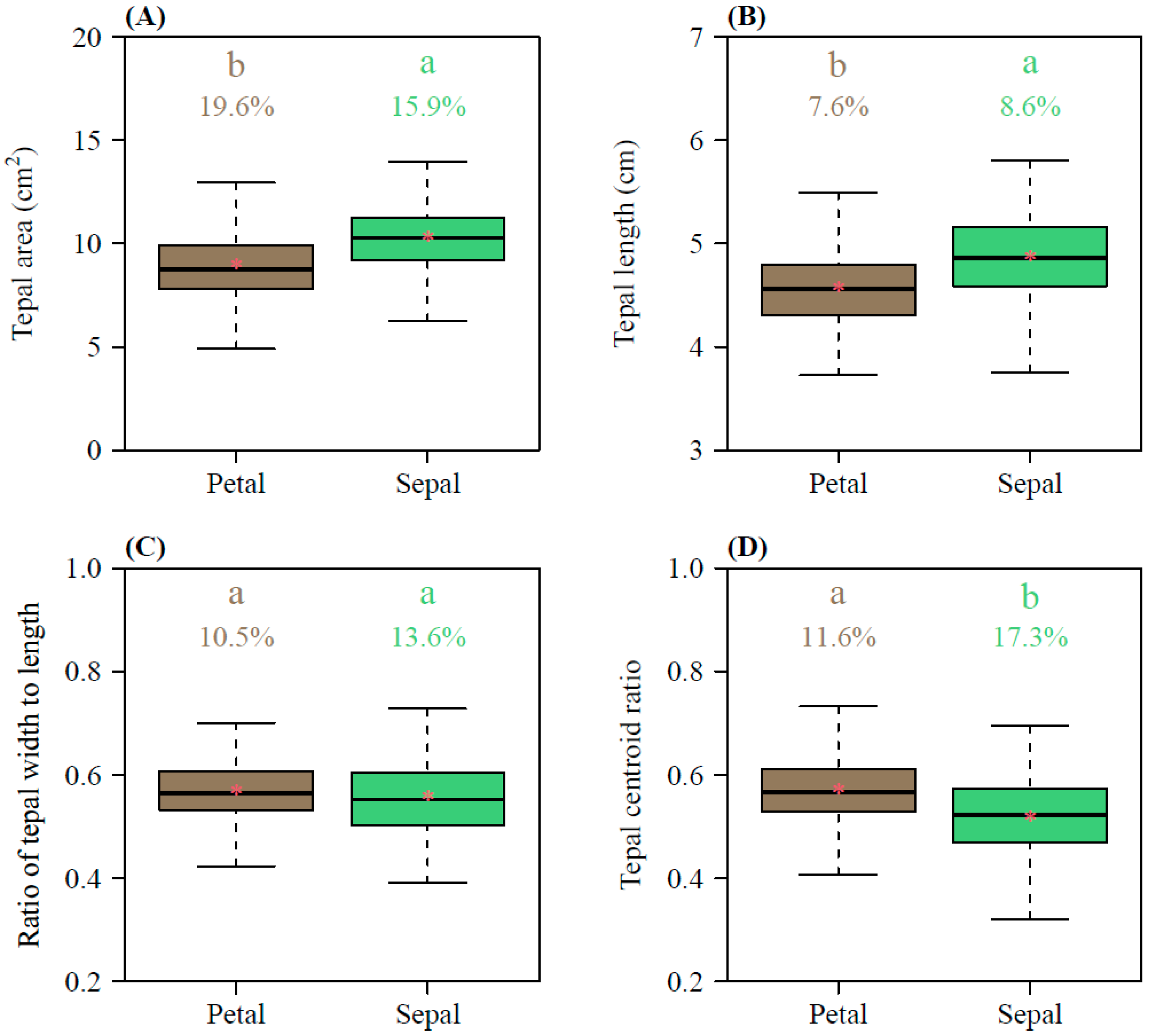 Plants 14 01861 g002