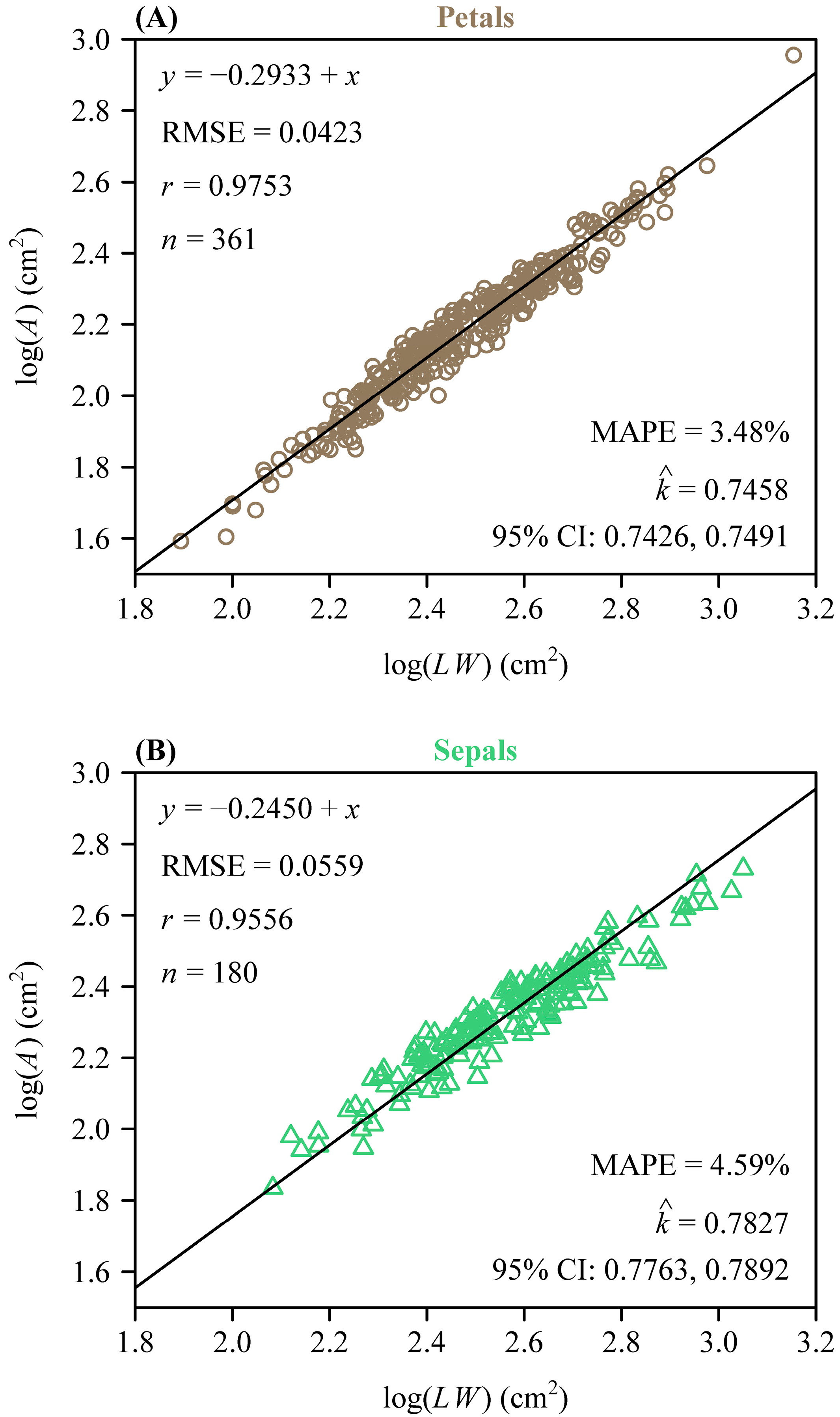 Plants 14 01861 g003