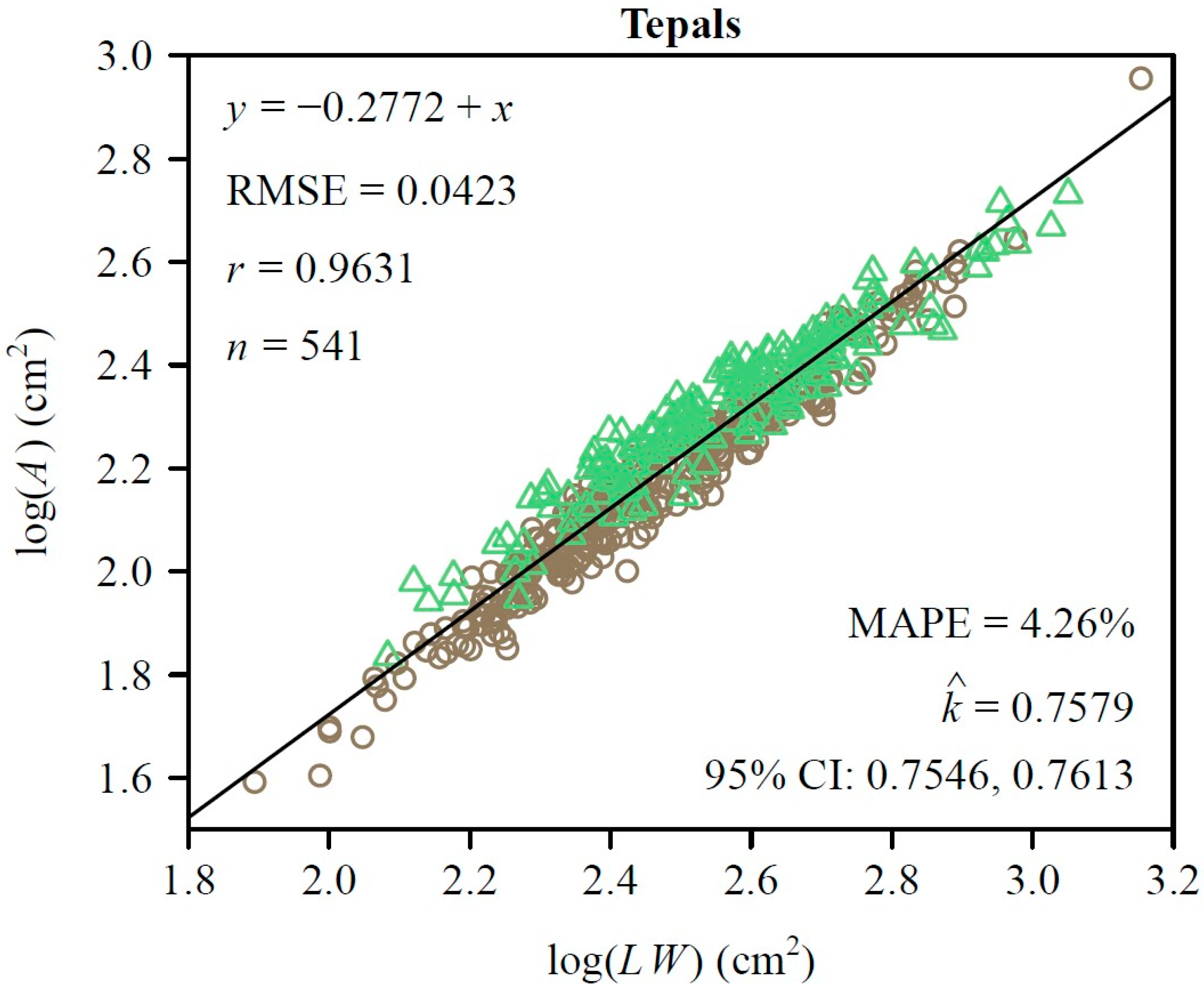 Plants 14 01861 g004