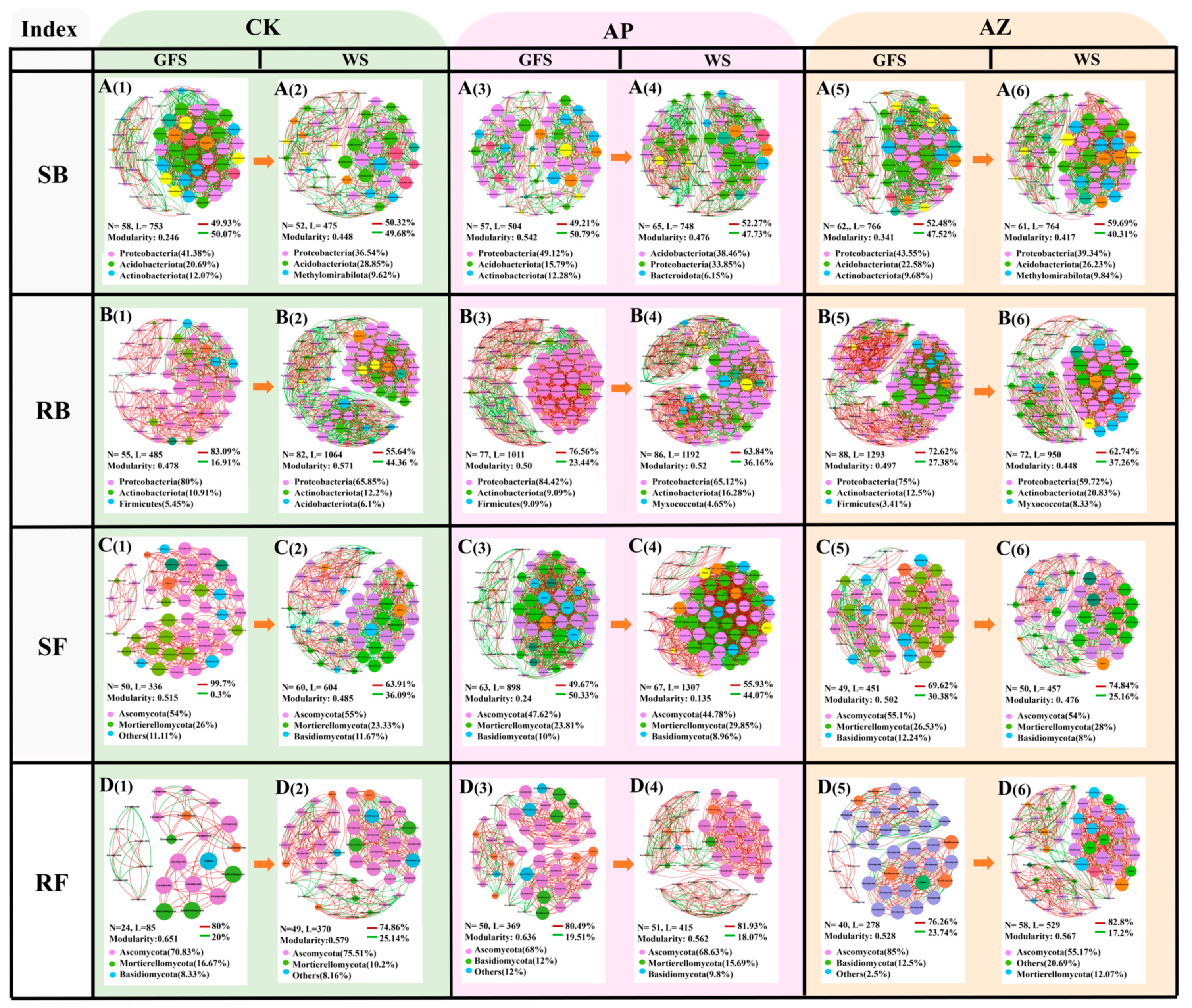 Plants 14 01871 g005