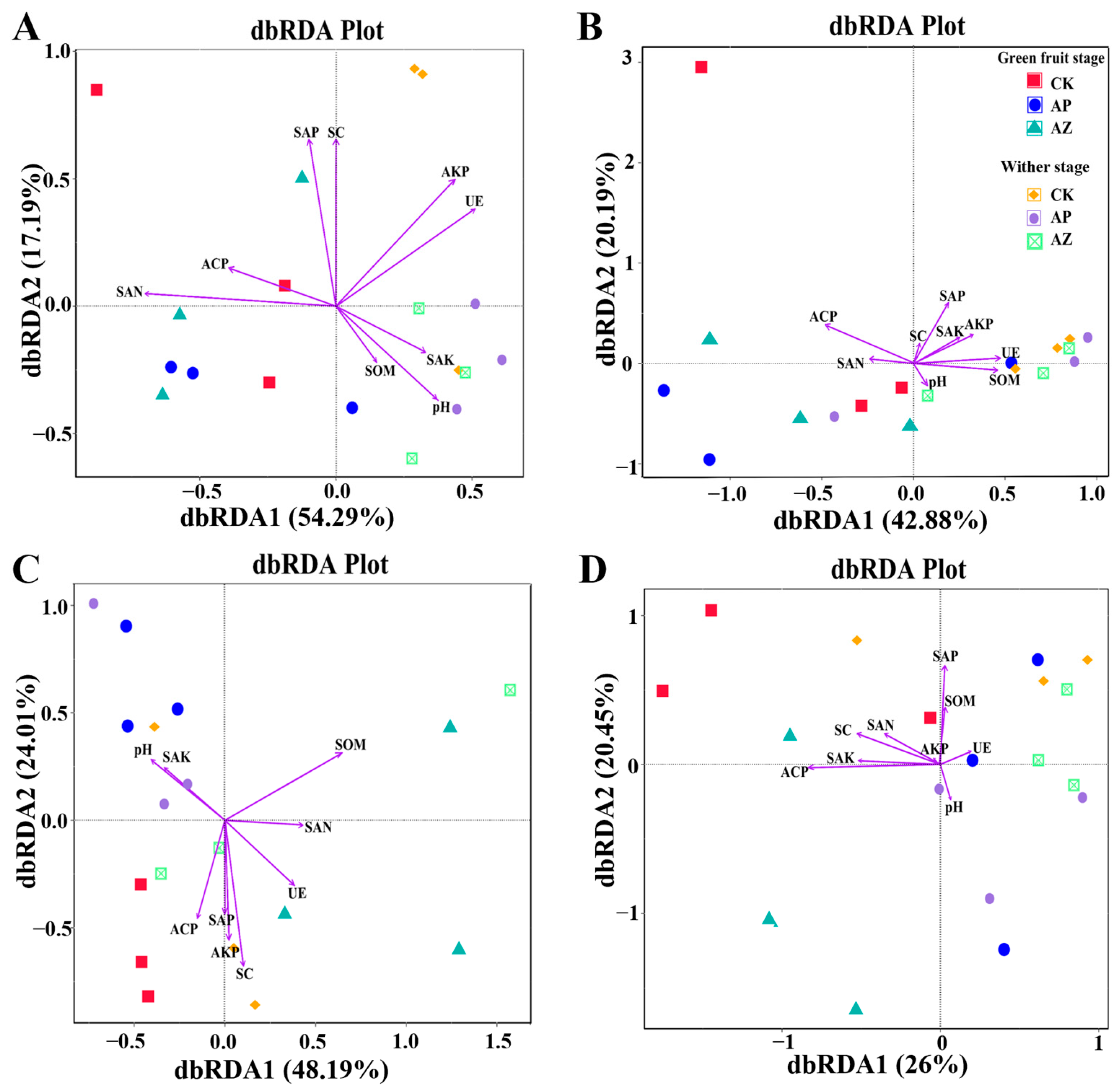 Plants 14 01871 g006