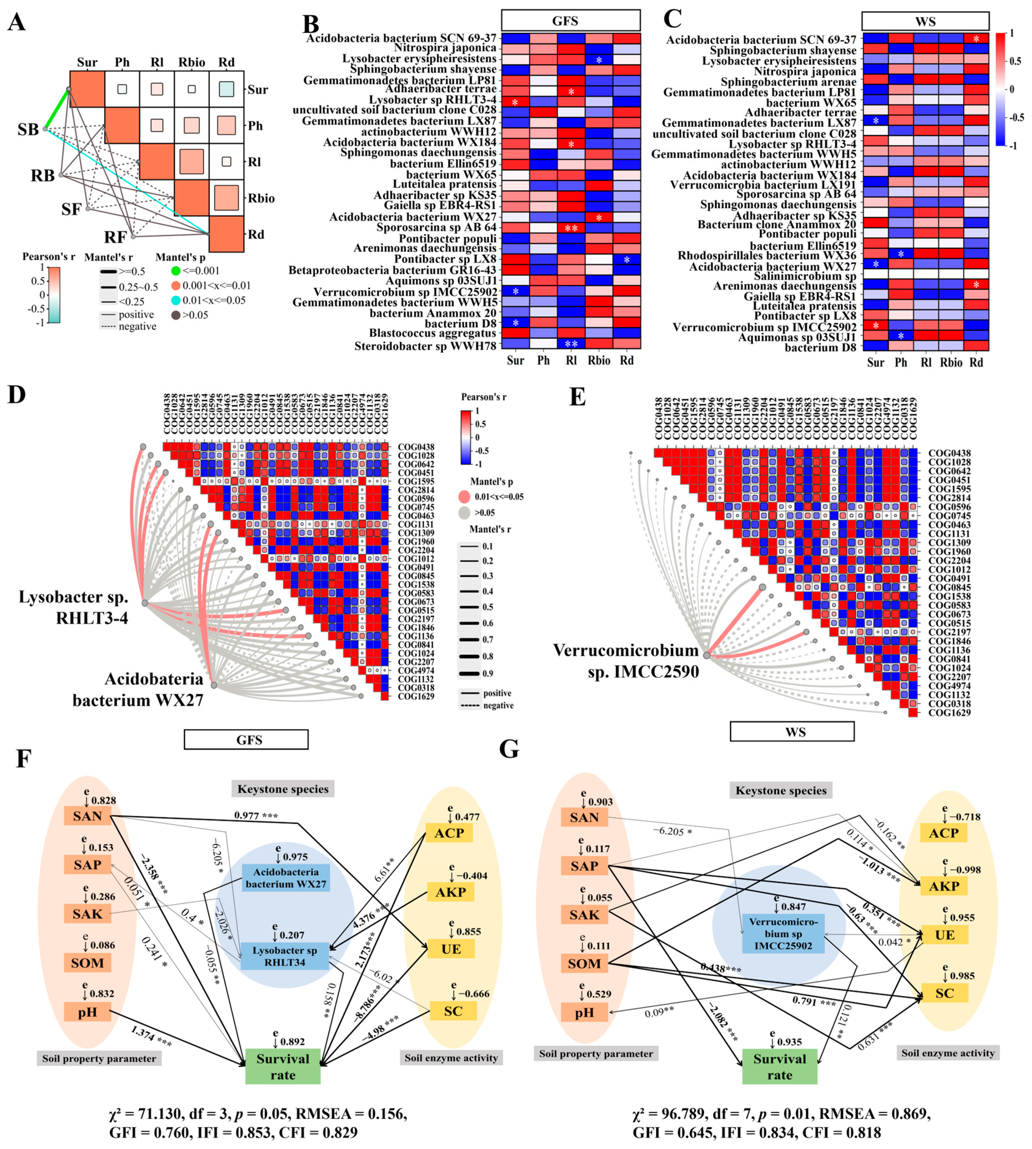 Plants 14 01871 g007