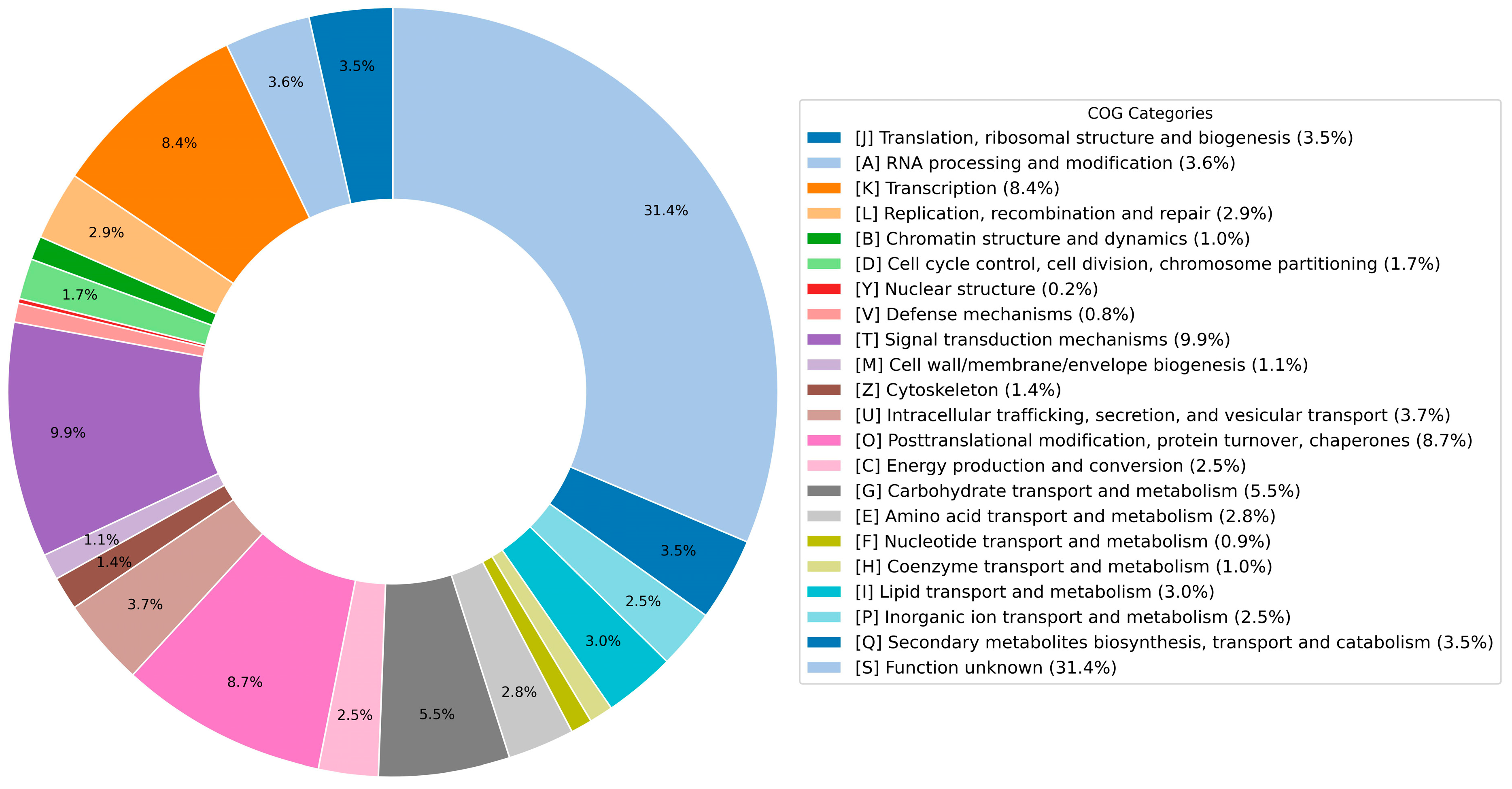 Plants 14 01873 g004