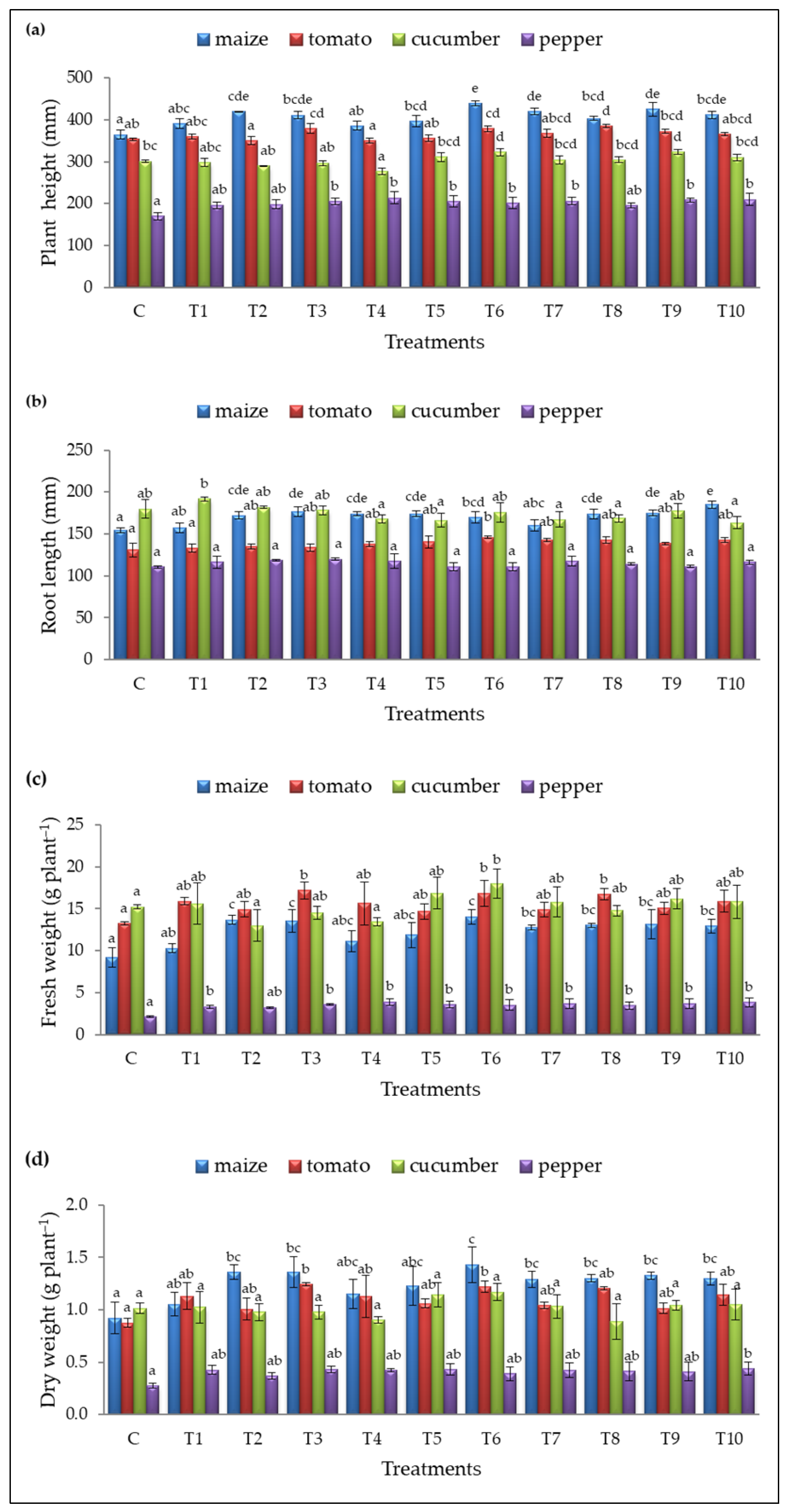Plants 14 01874 g003