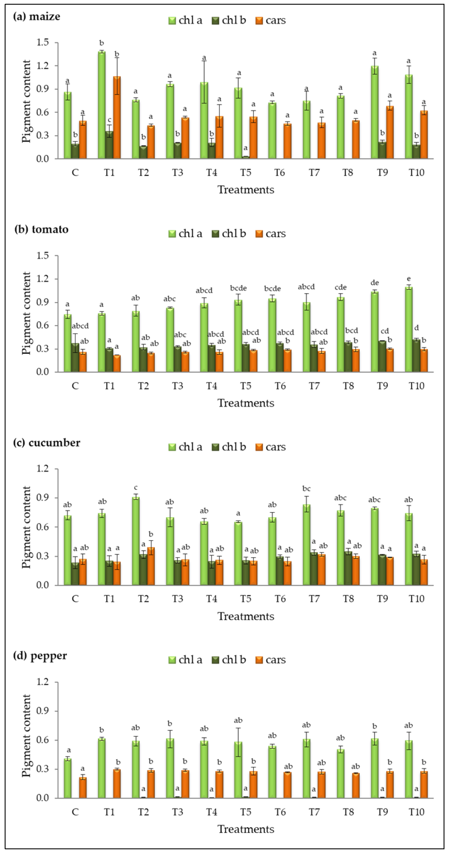 Plants 14 01874 g004