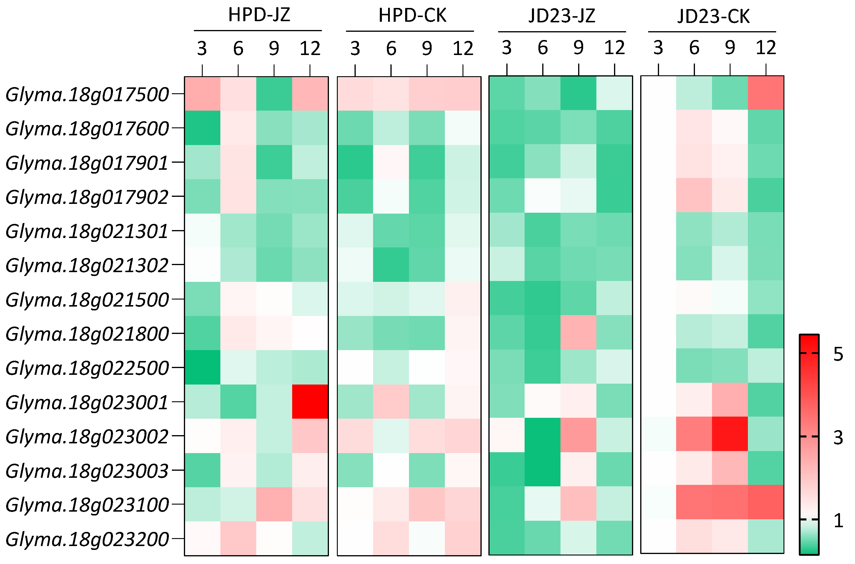 Plants 14 01877 g003