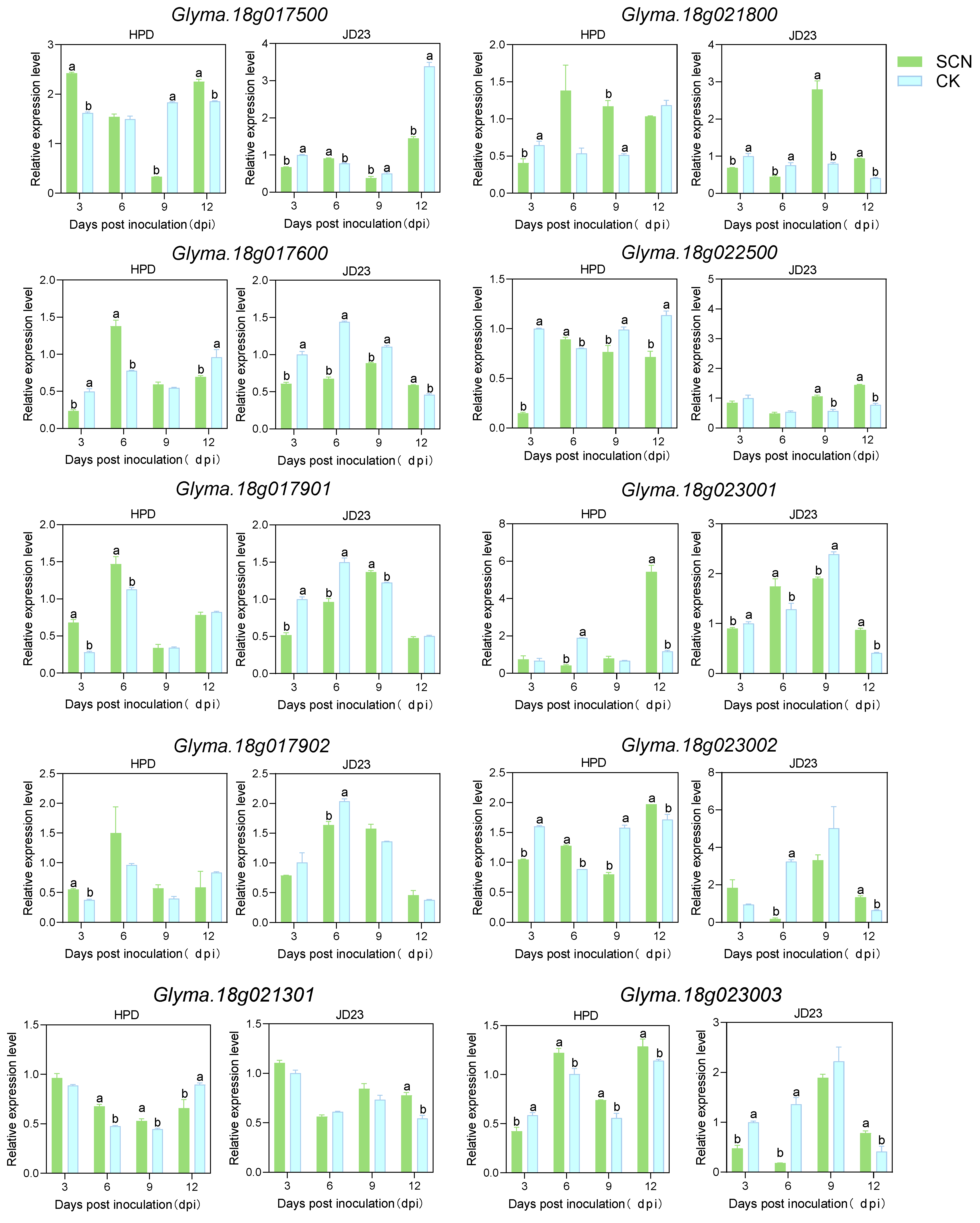 Plants 14 01877 g004a