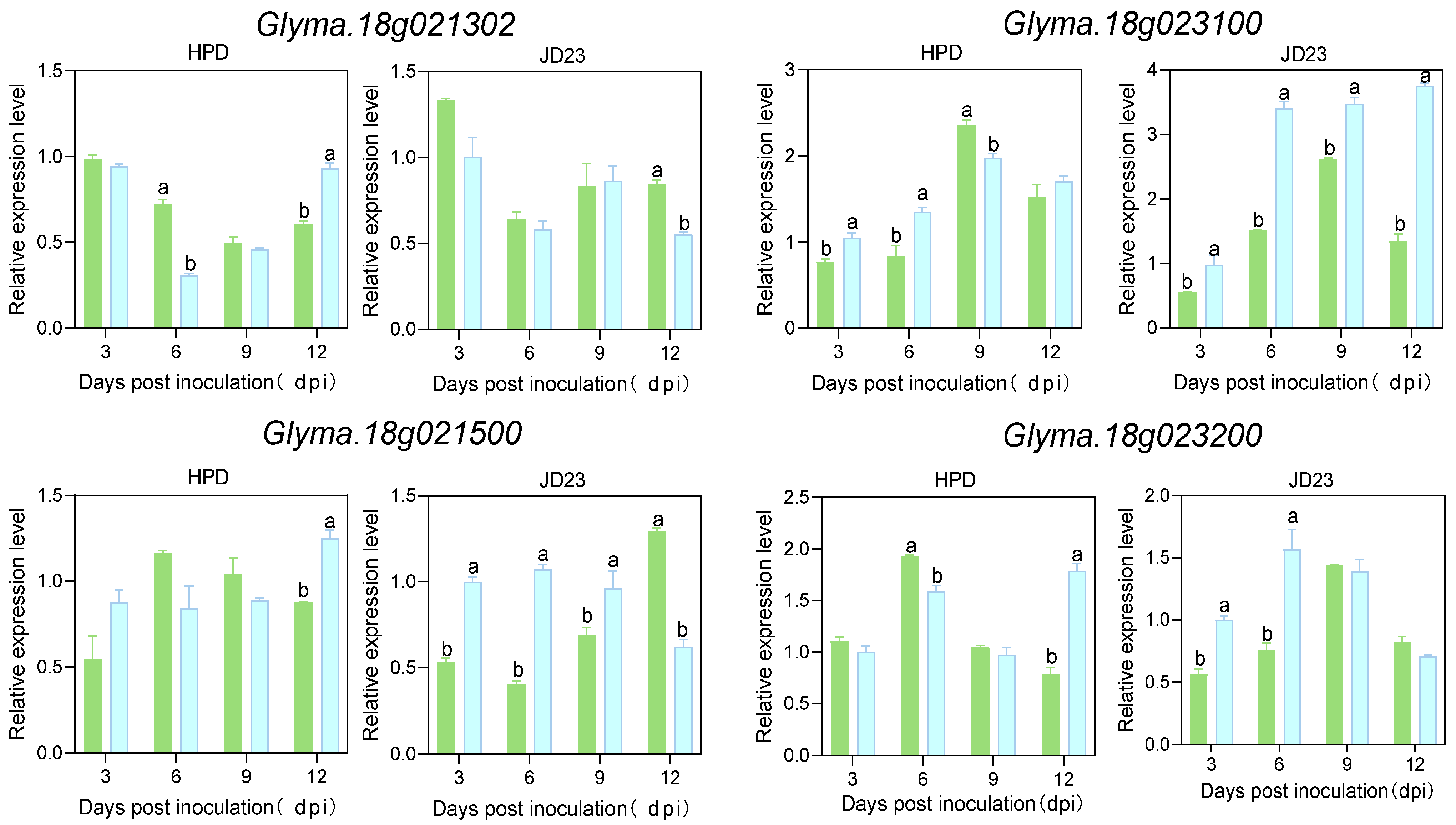 Plants 14 01877 g004b