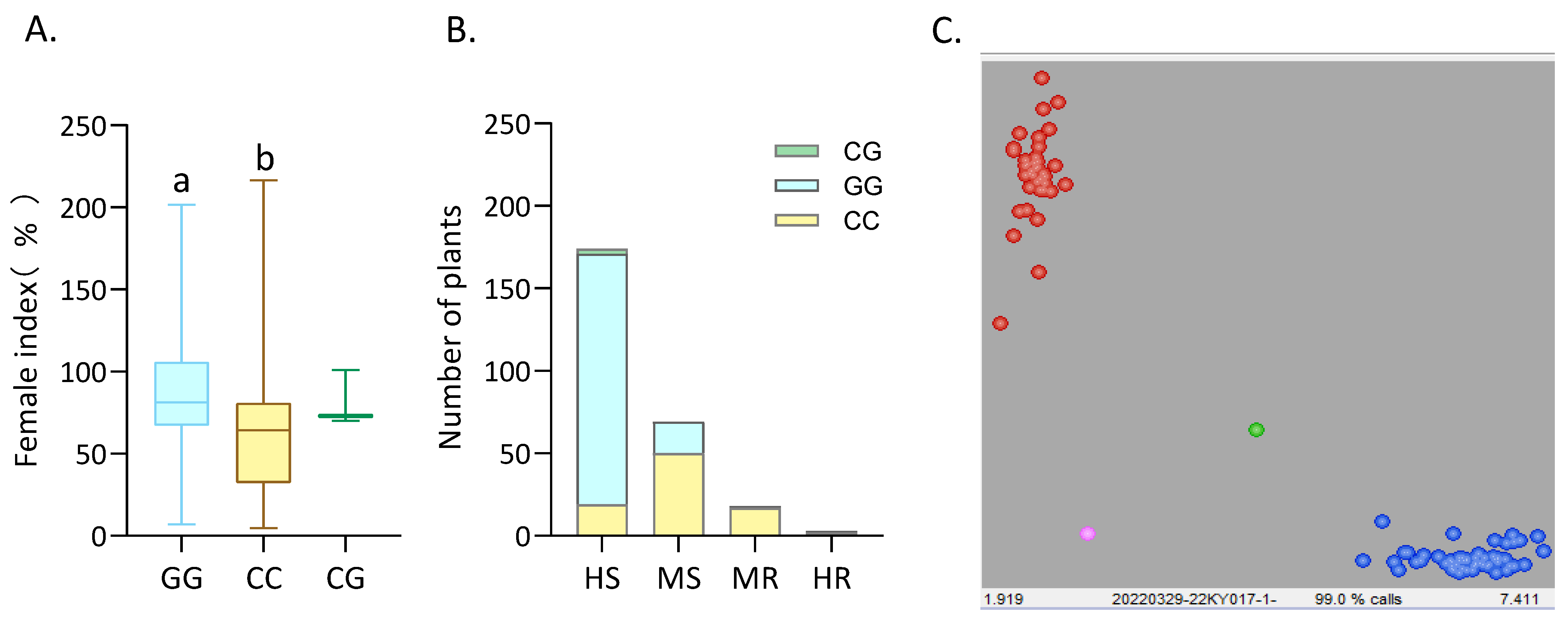 Plants 14 01877 g005