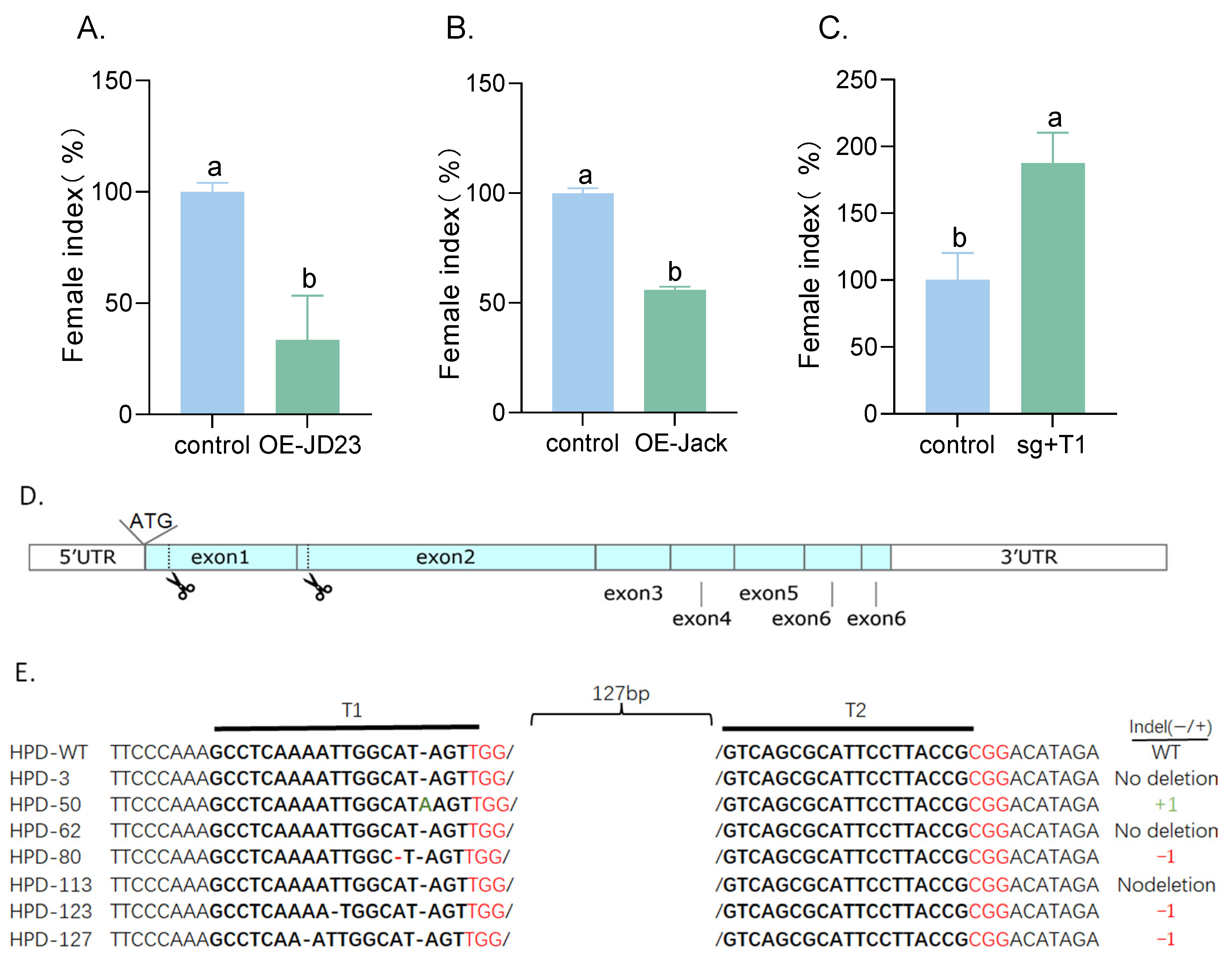 Plants 14 01877 g008