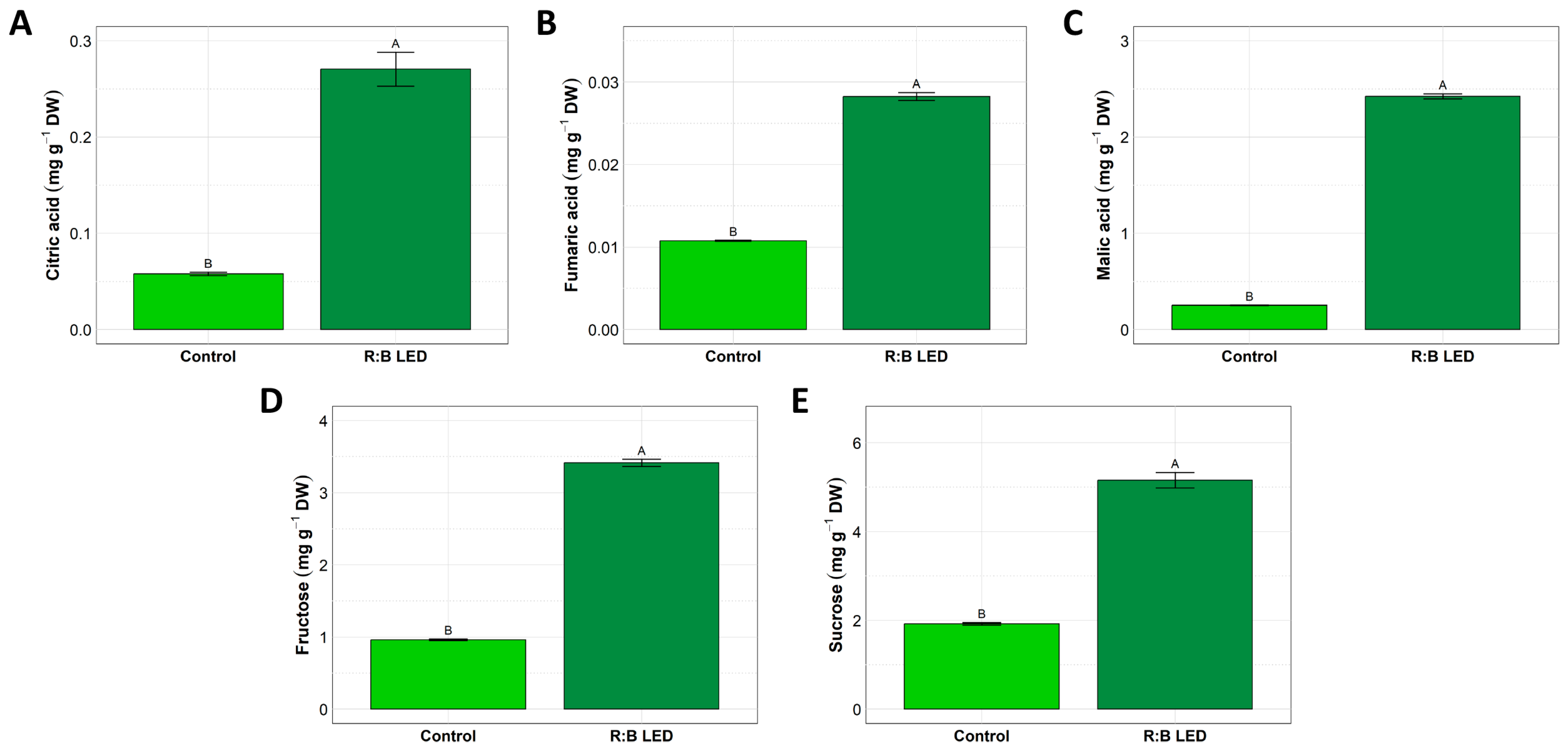 Plants 14 01887 g002