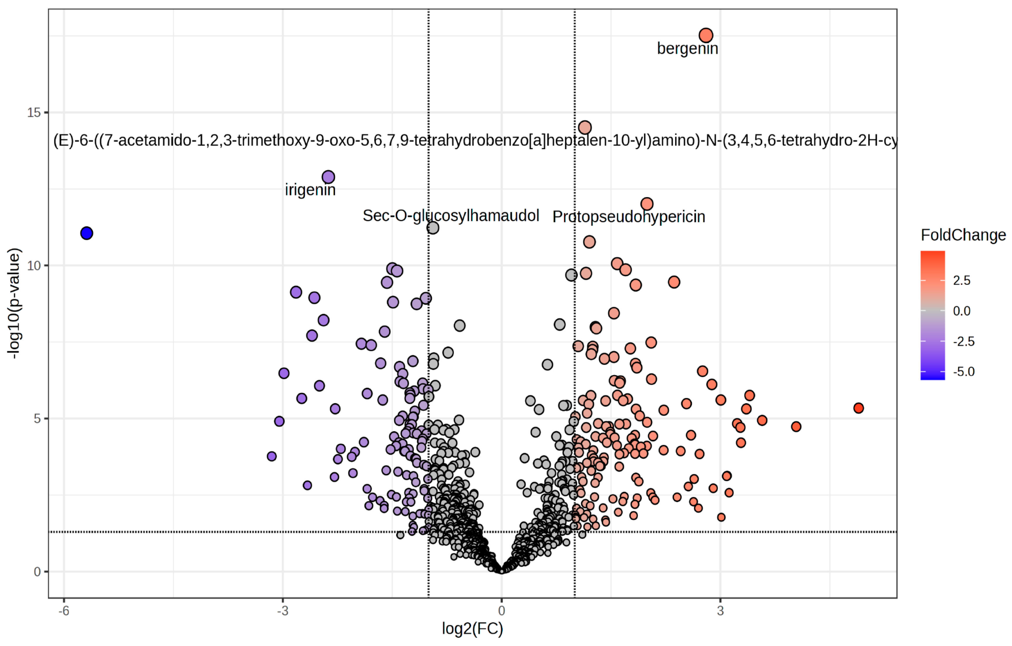Plants 14 01887 g003