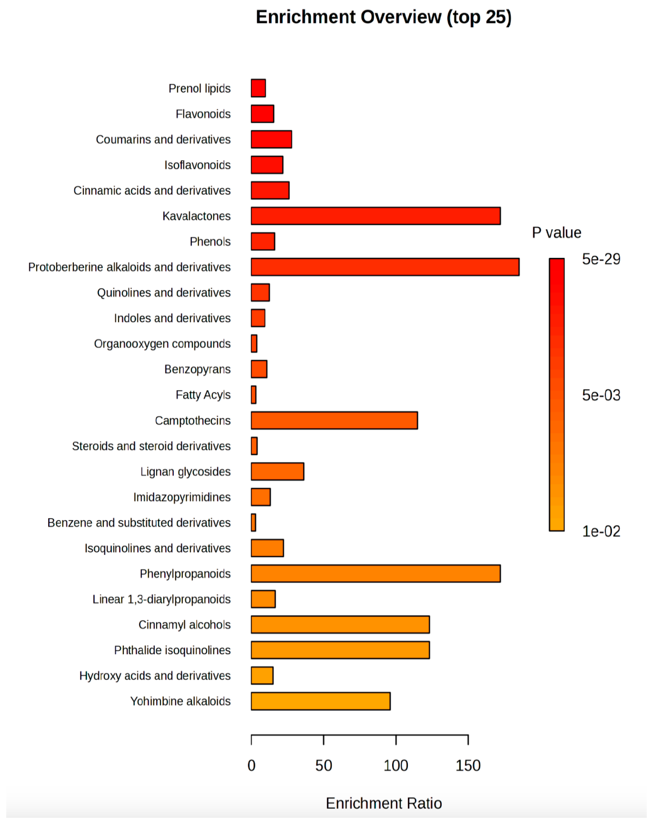 Plants 14 01887 g005