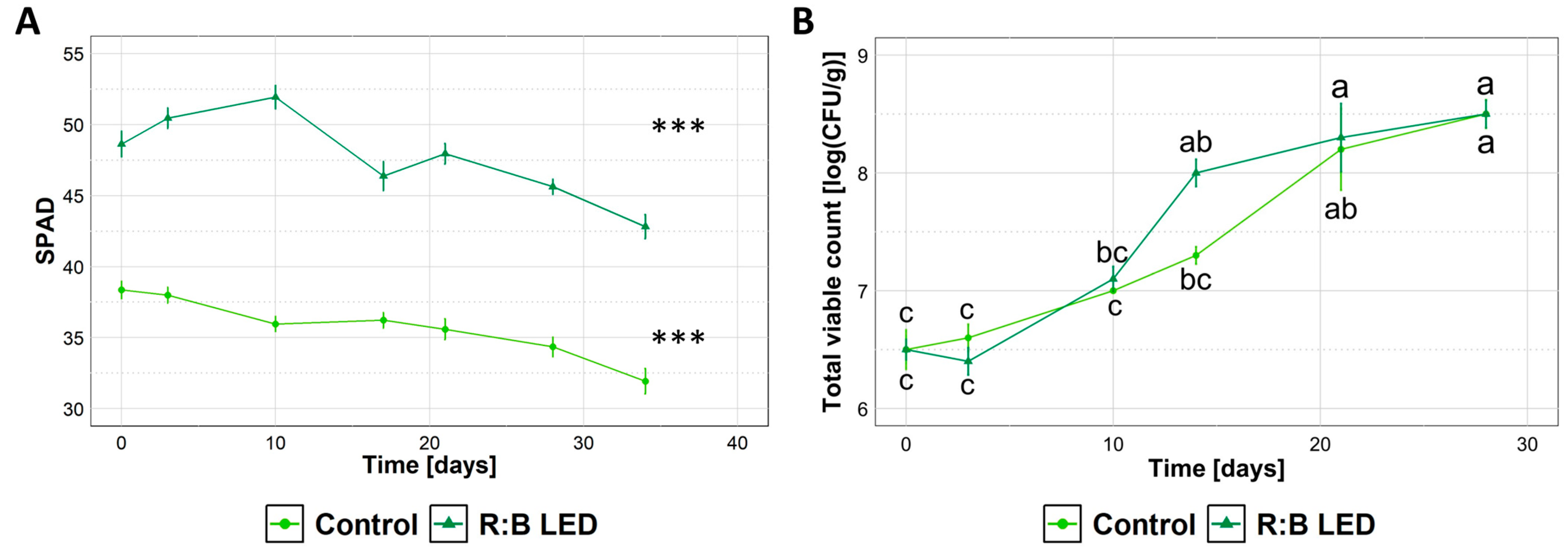 Plants 14 01887 g006