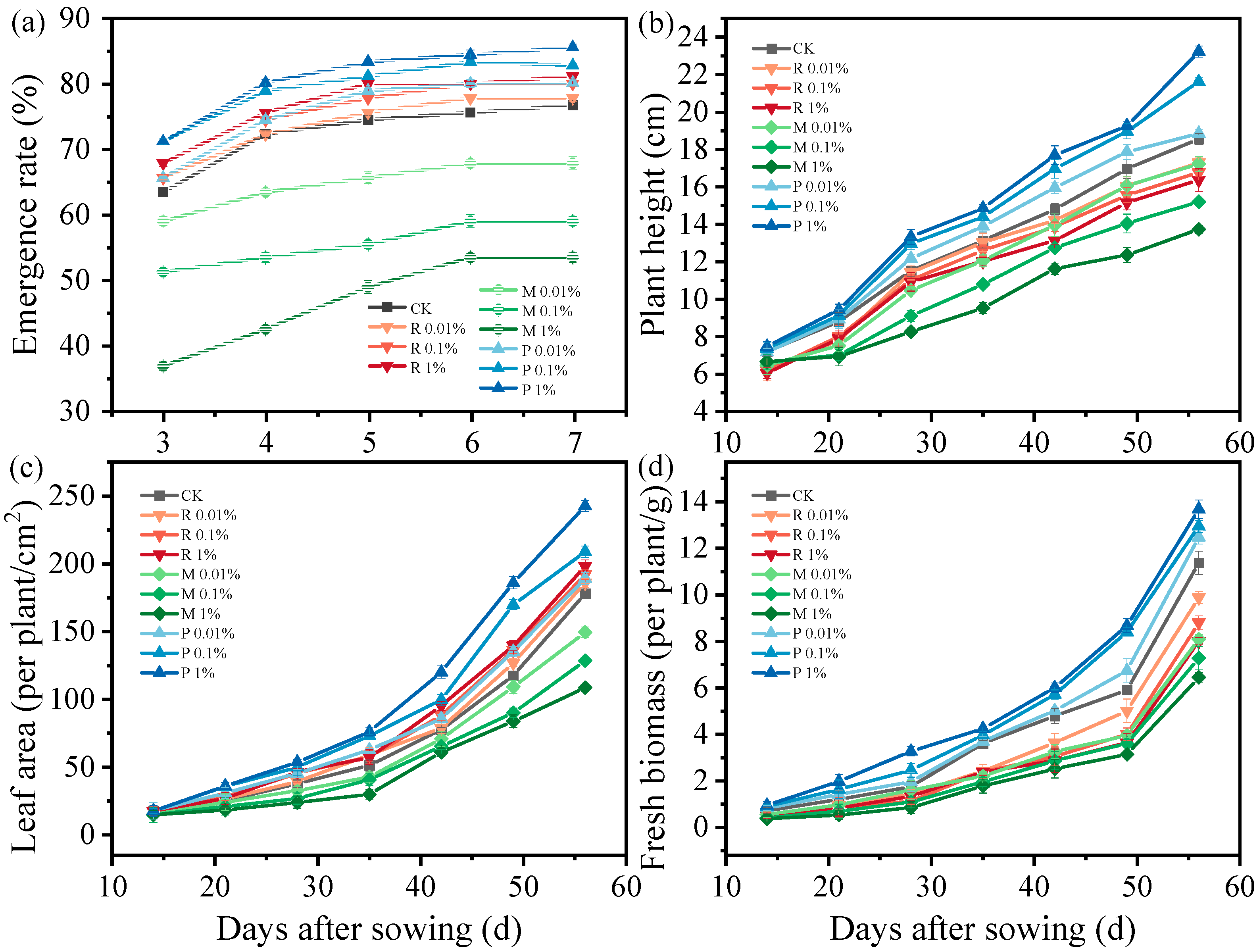 Plants 14 01902 g001